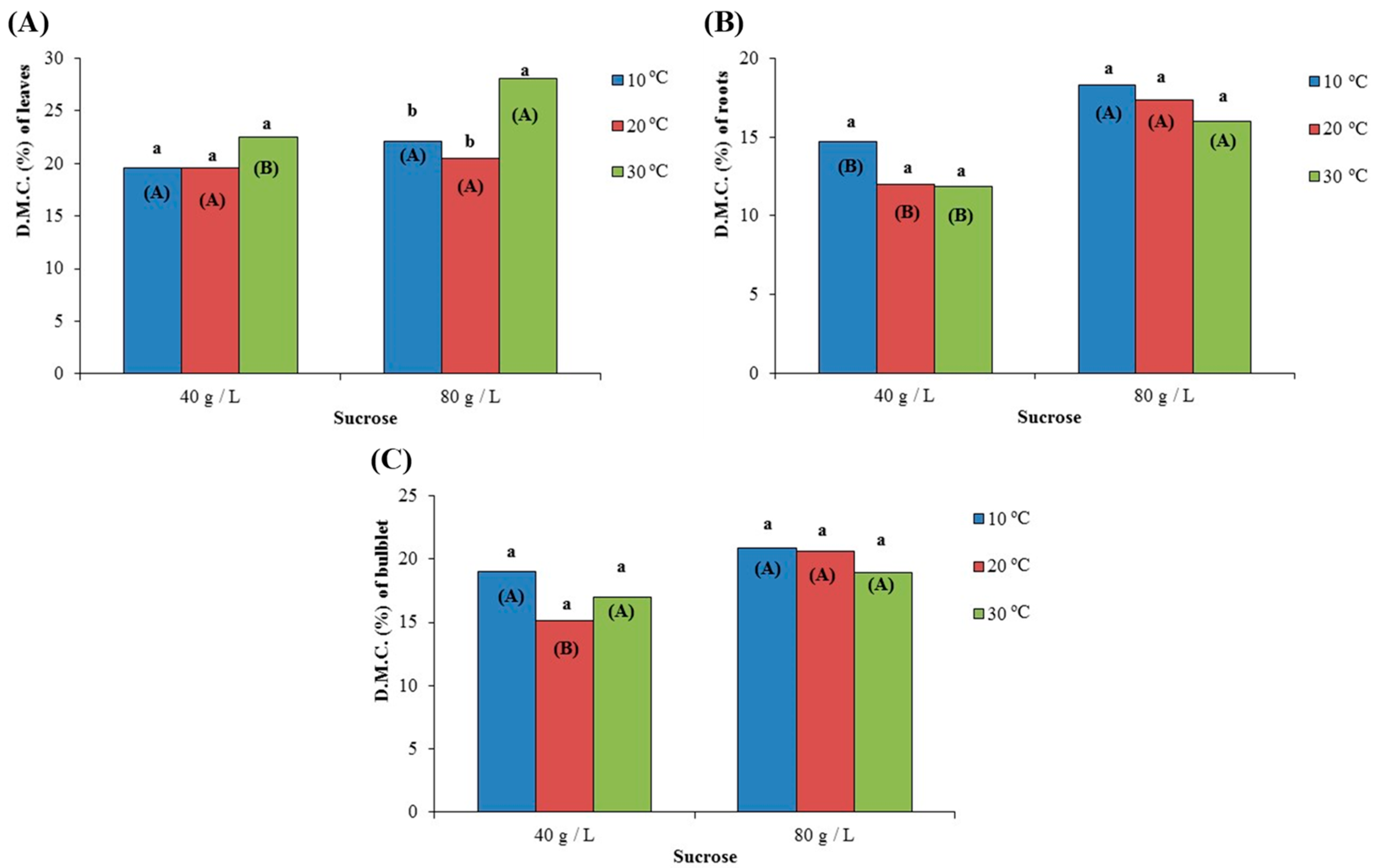 Agronomy 12 02786 g007