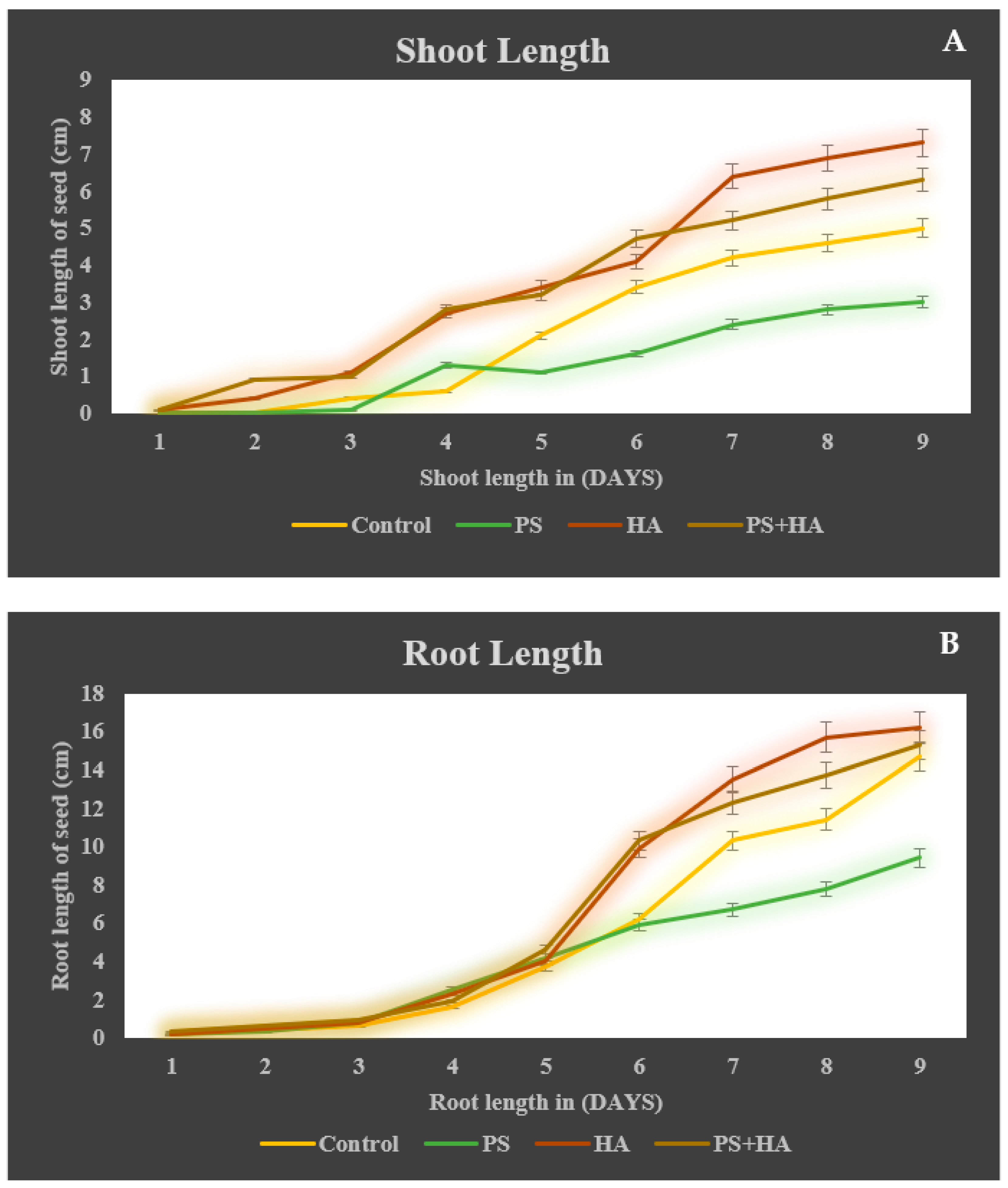 Agronomy 12 02787 g006