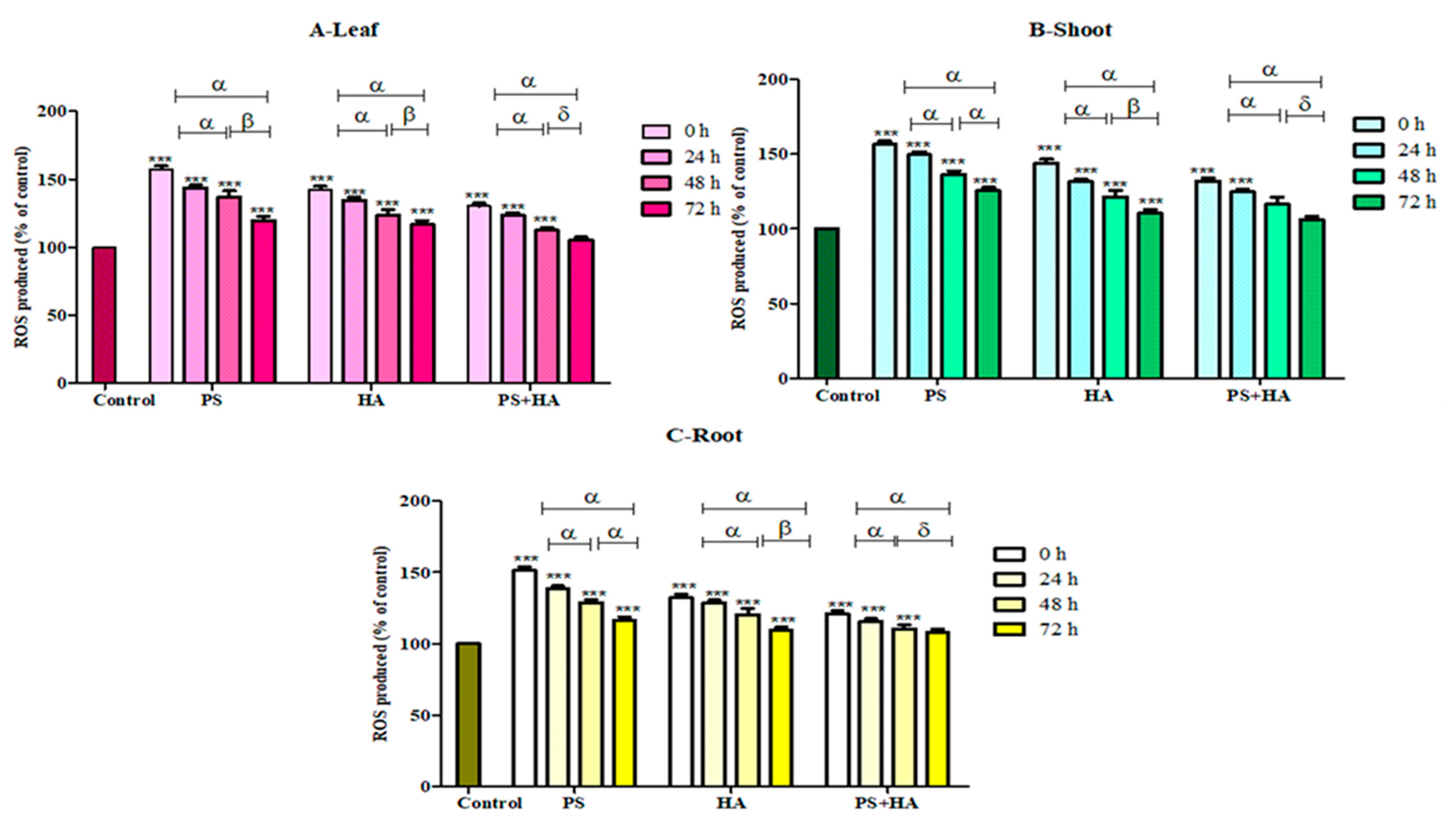 Agronomy 12 02787 g010