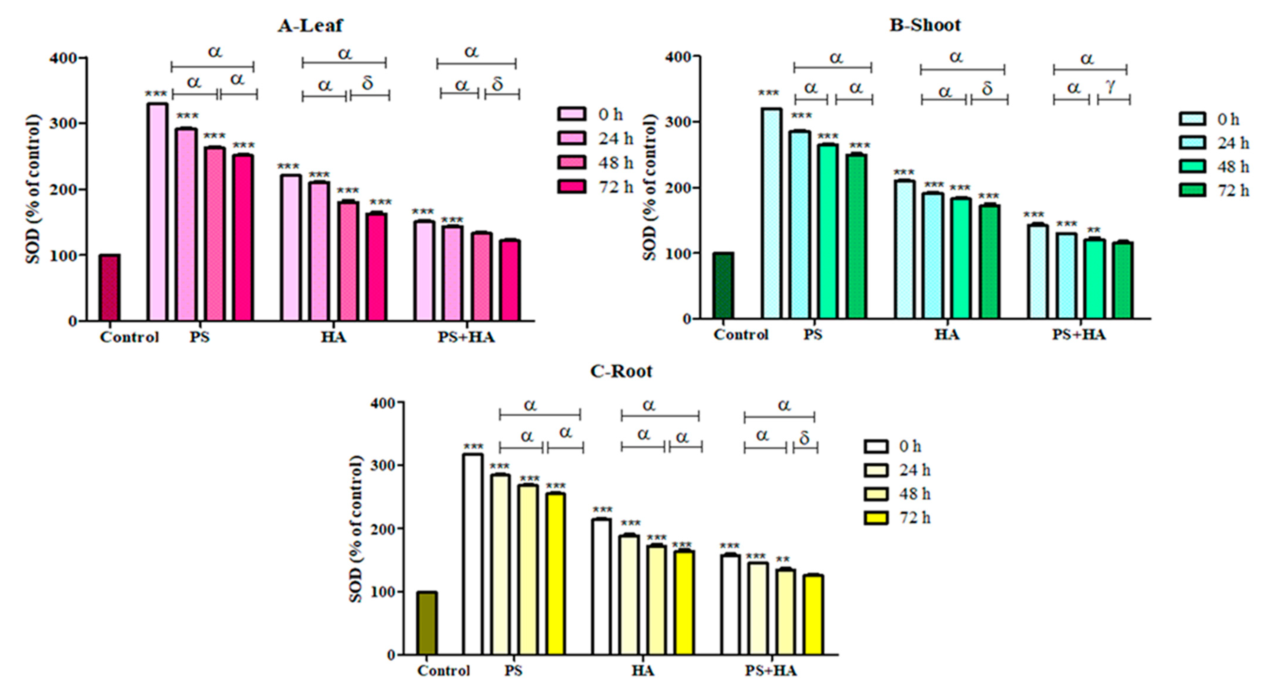 Agronomy 12 02787 g011