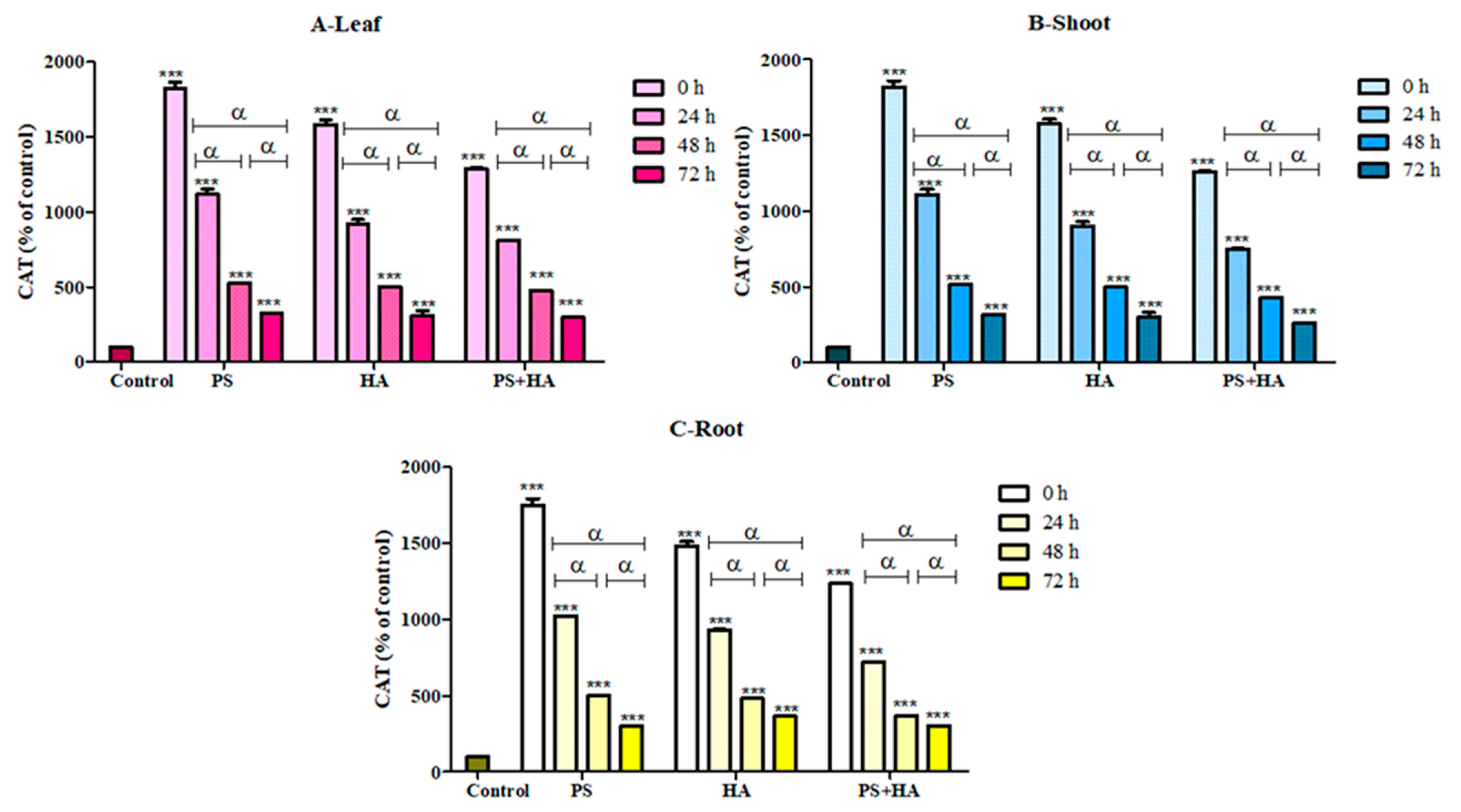 Agronomy 12 02787 g012