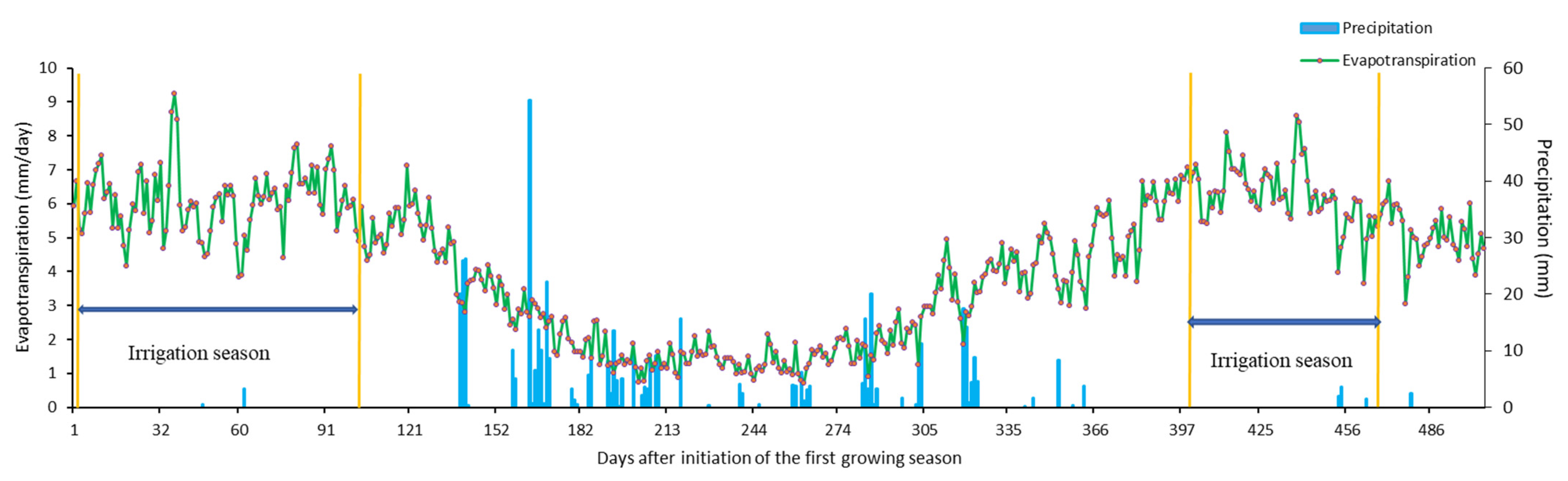 Agronomy 12 02793 g001