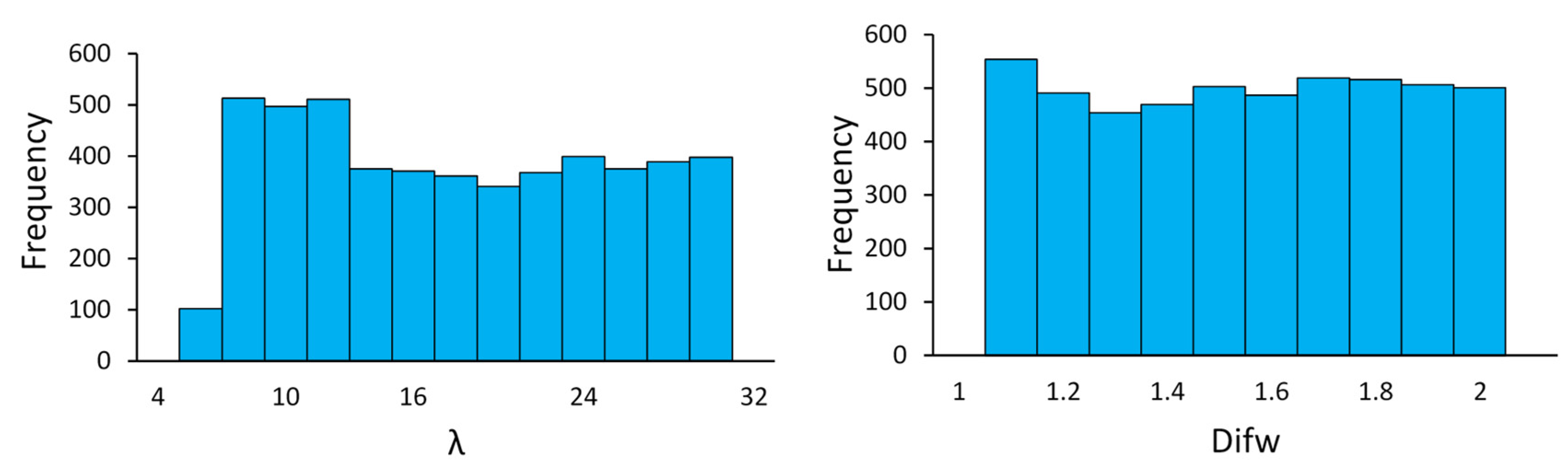 Agronomy 12 02793 g003