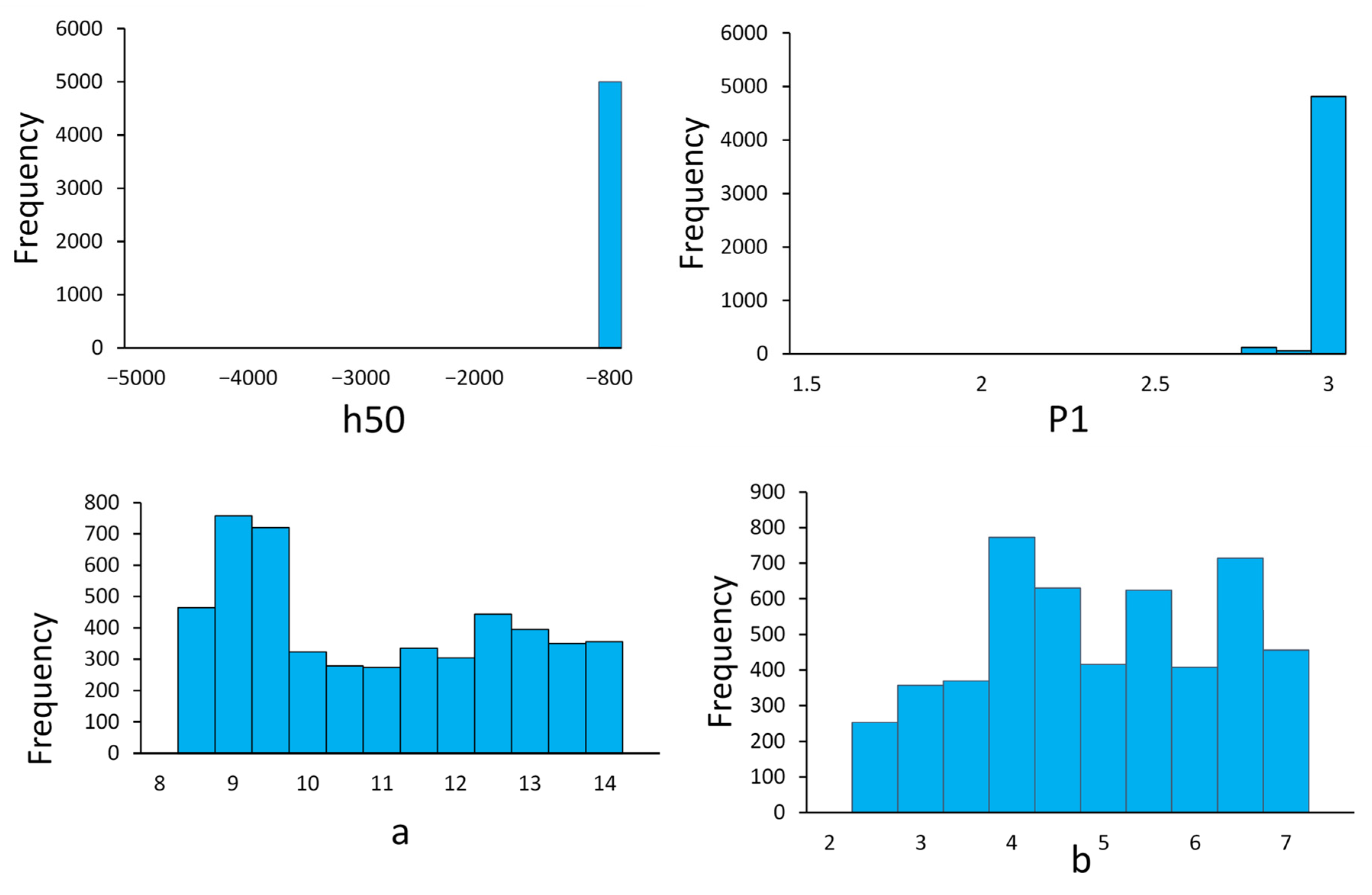 Agronomy 12 02793 g004