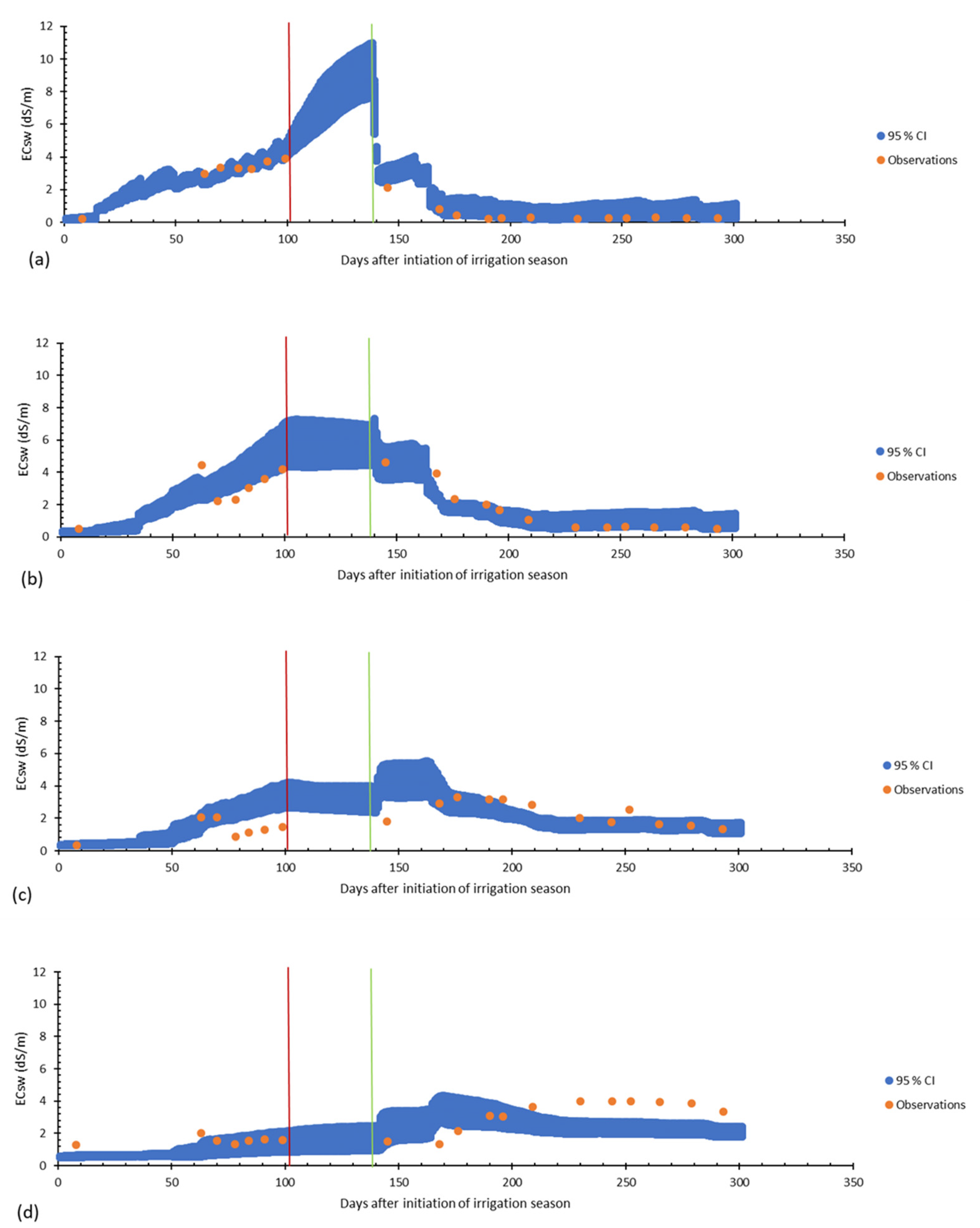 Agronomy 12 02793 g005