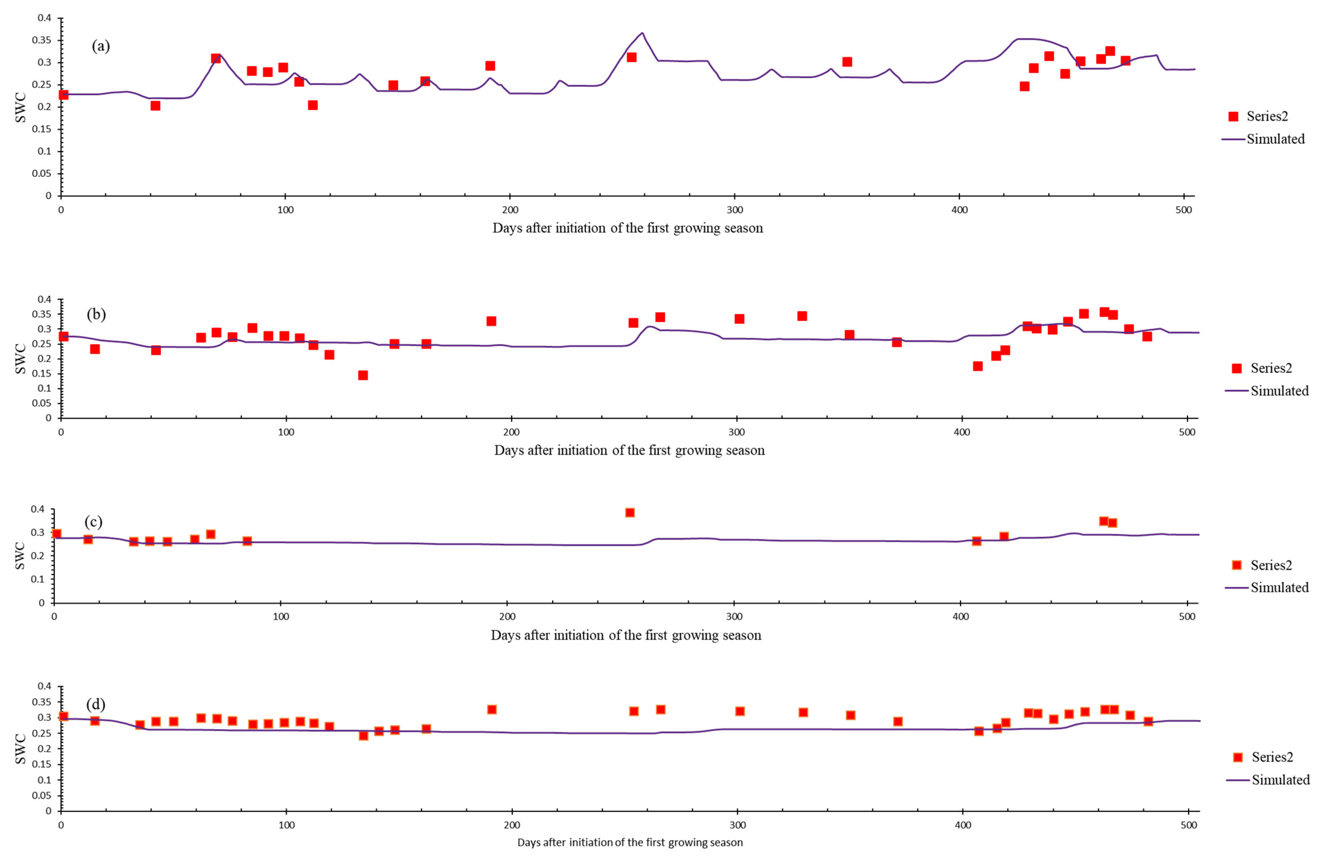 Agronomy 12 02793 g006