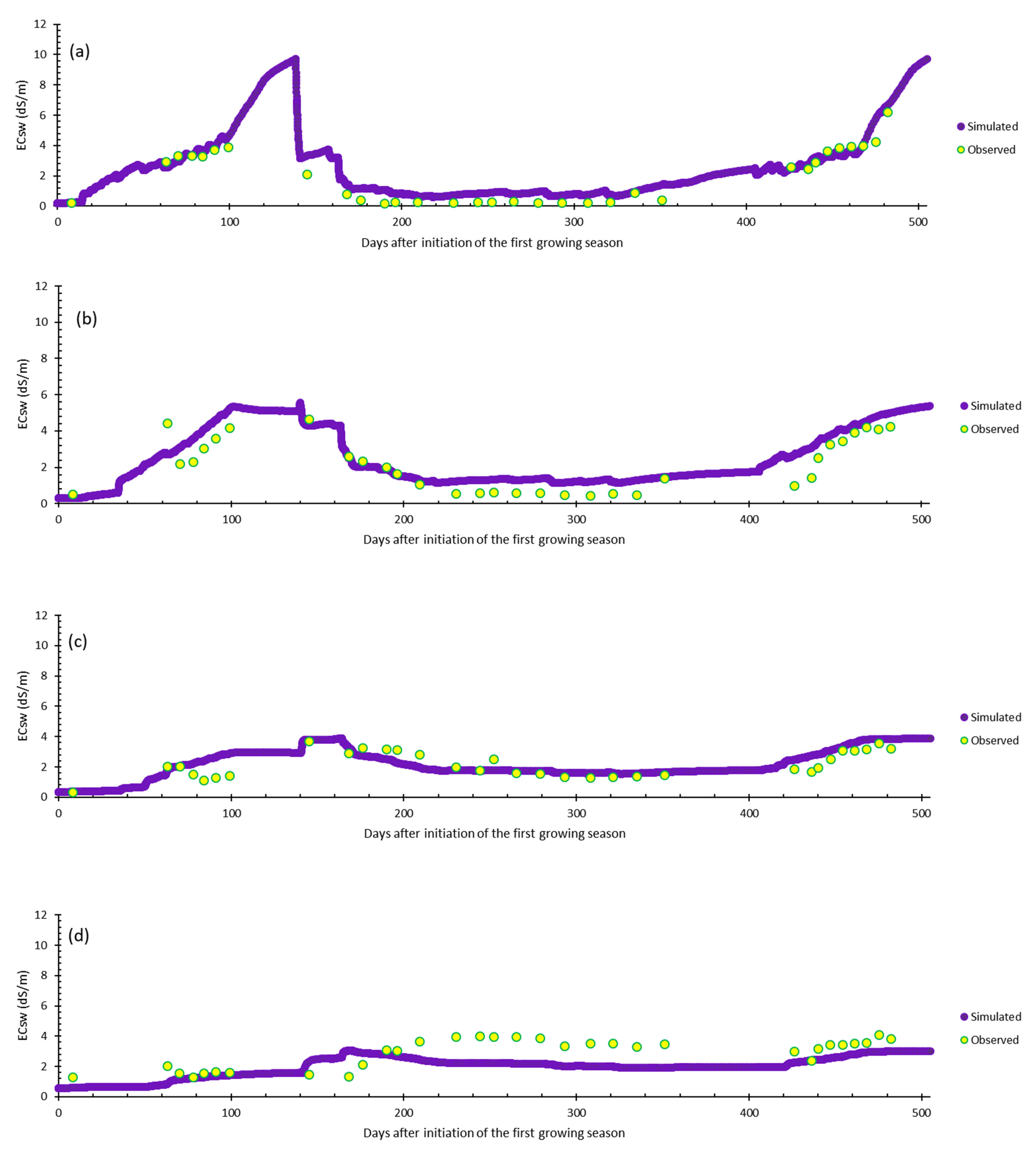Agronomy 12 02793 g007