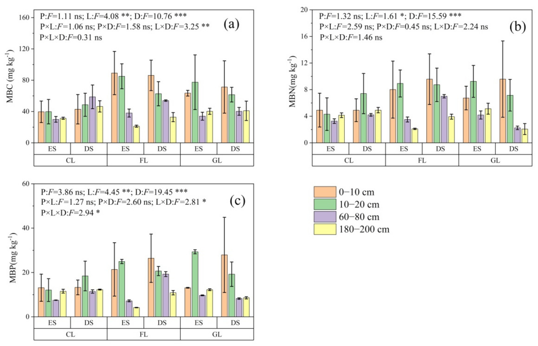 Agronomy 12 02796 g001 Agronomy 12 02796 g001