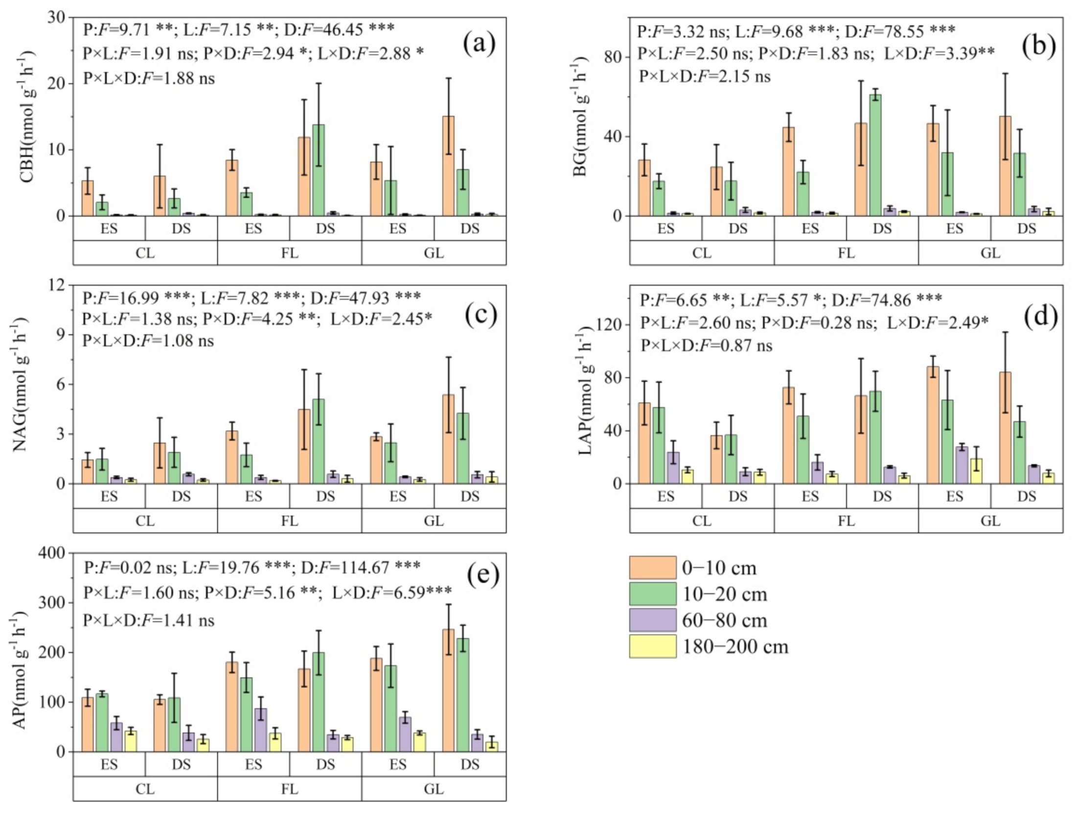 Agronomy 12 02796 g002 Agronomy 12 02796 g002