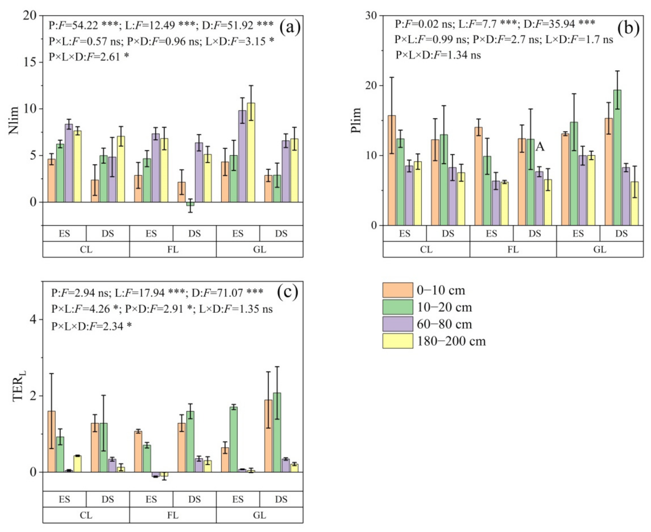 Agronomy 12 02796 g003 Agronomy 12 02796 g003