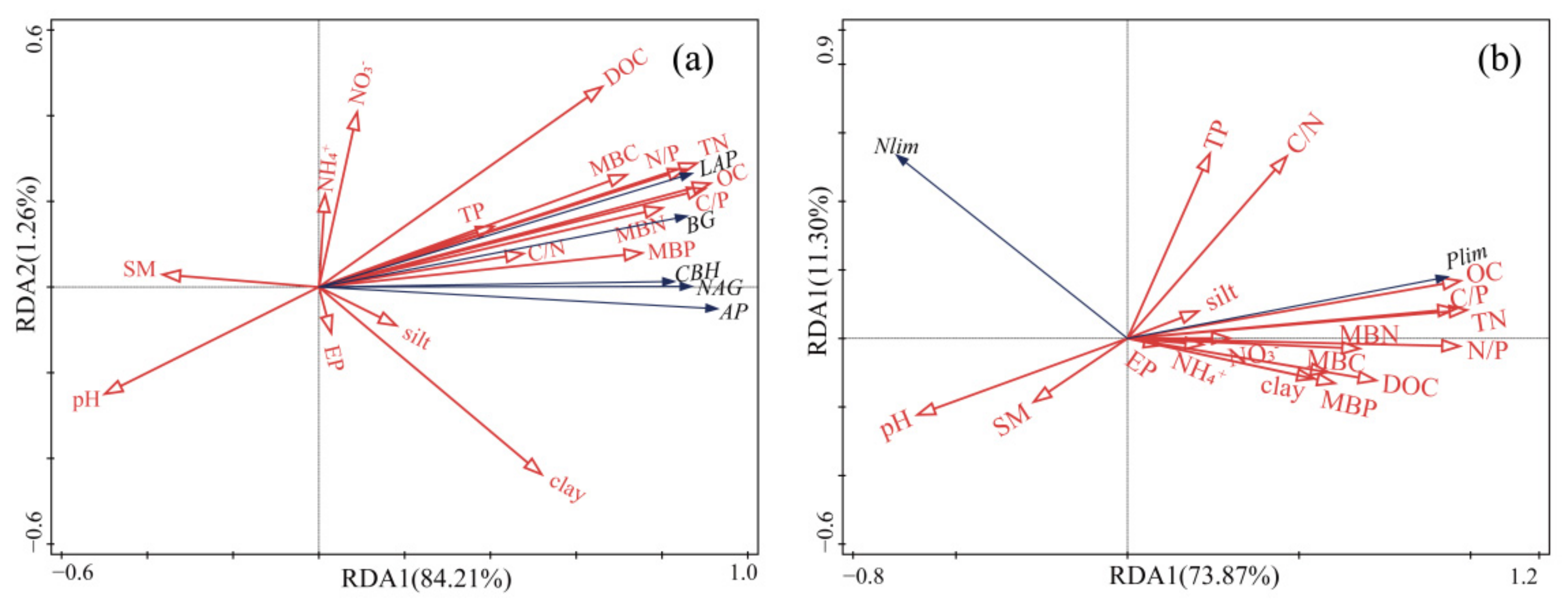 Agronomy 12 02796 g004 Agronomy 12 02796 g004