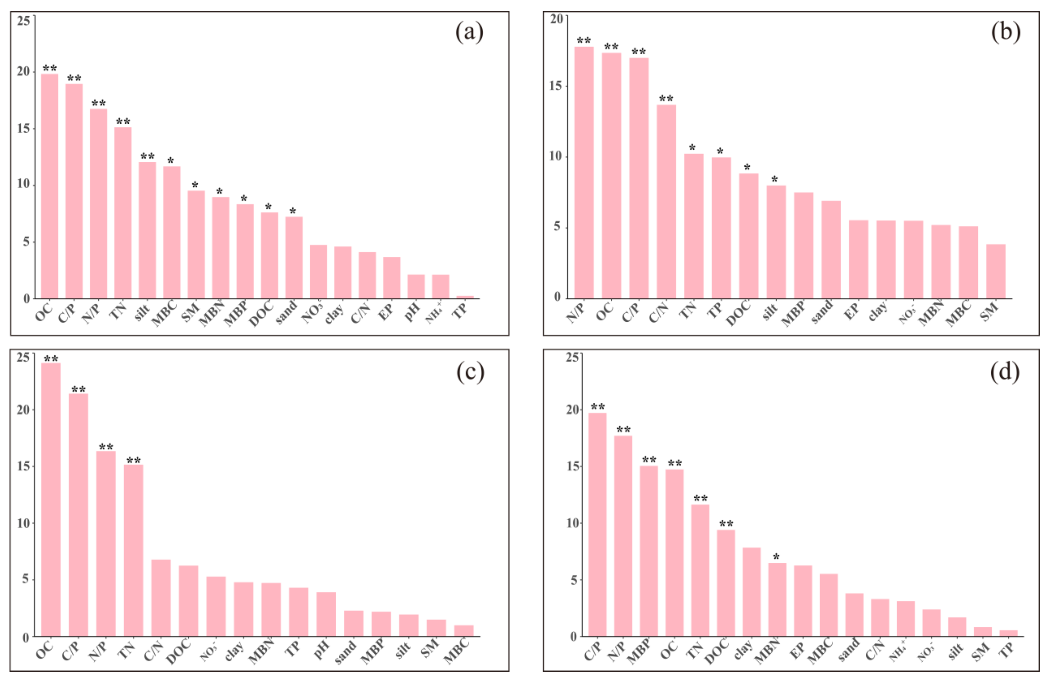 Agronomy 12 02796 g005 Agronomy 12 02796 g005