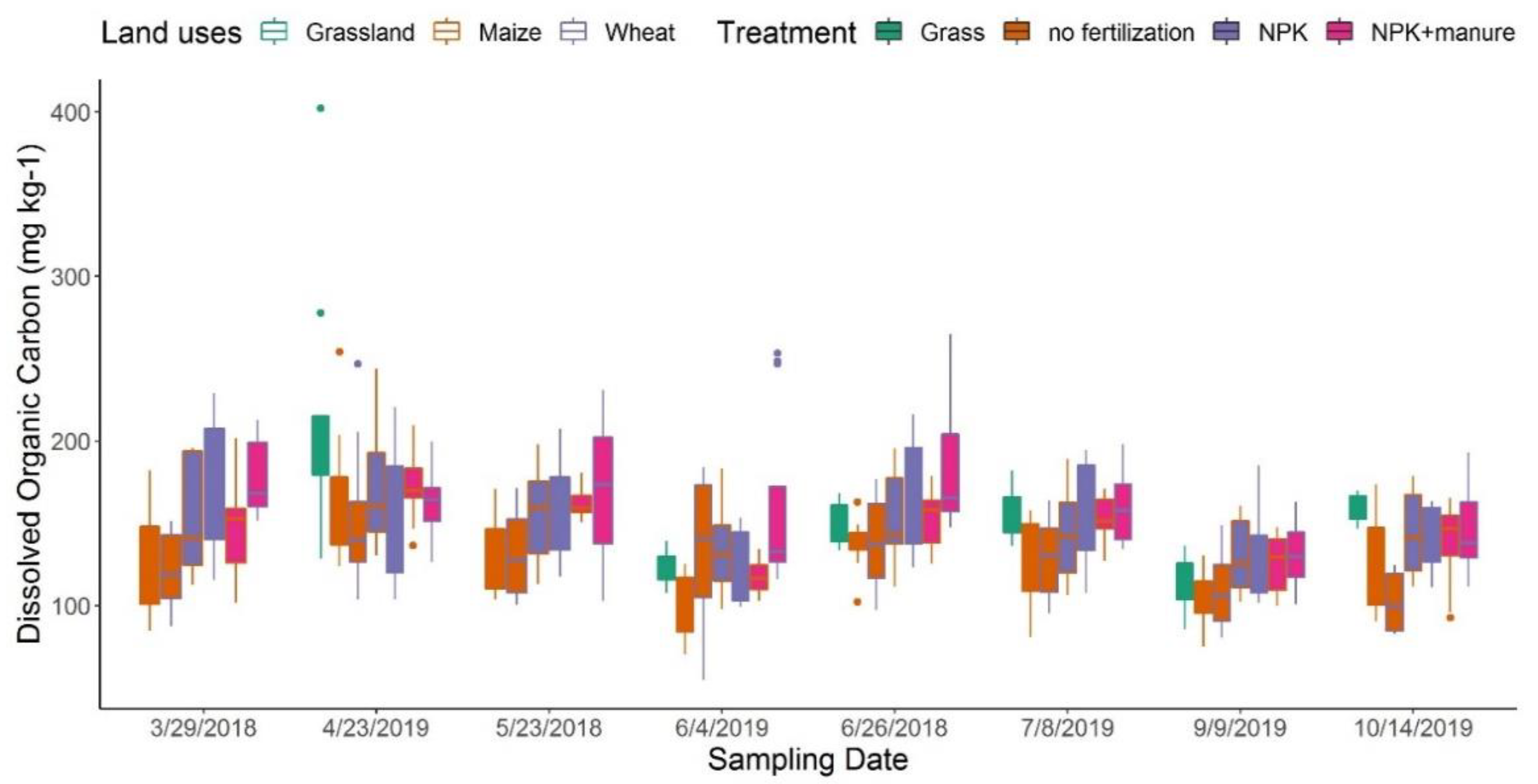 Agronomy 12 02797 g002