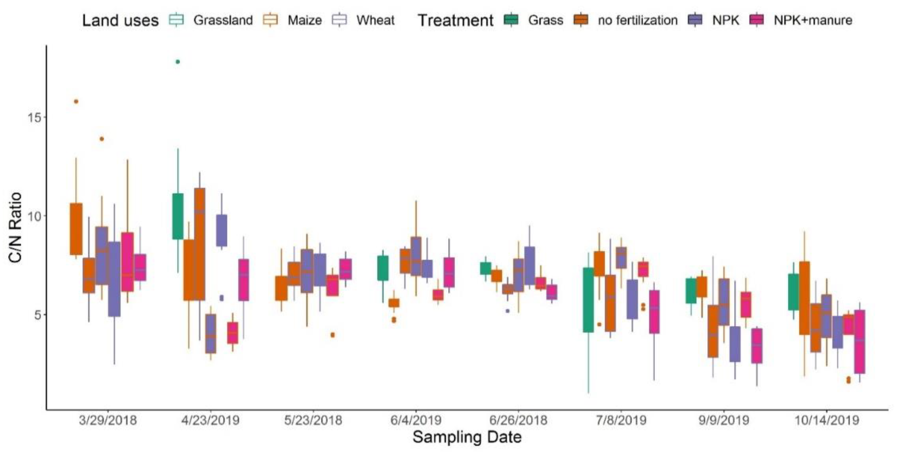 Agronomy 12 02797 g003