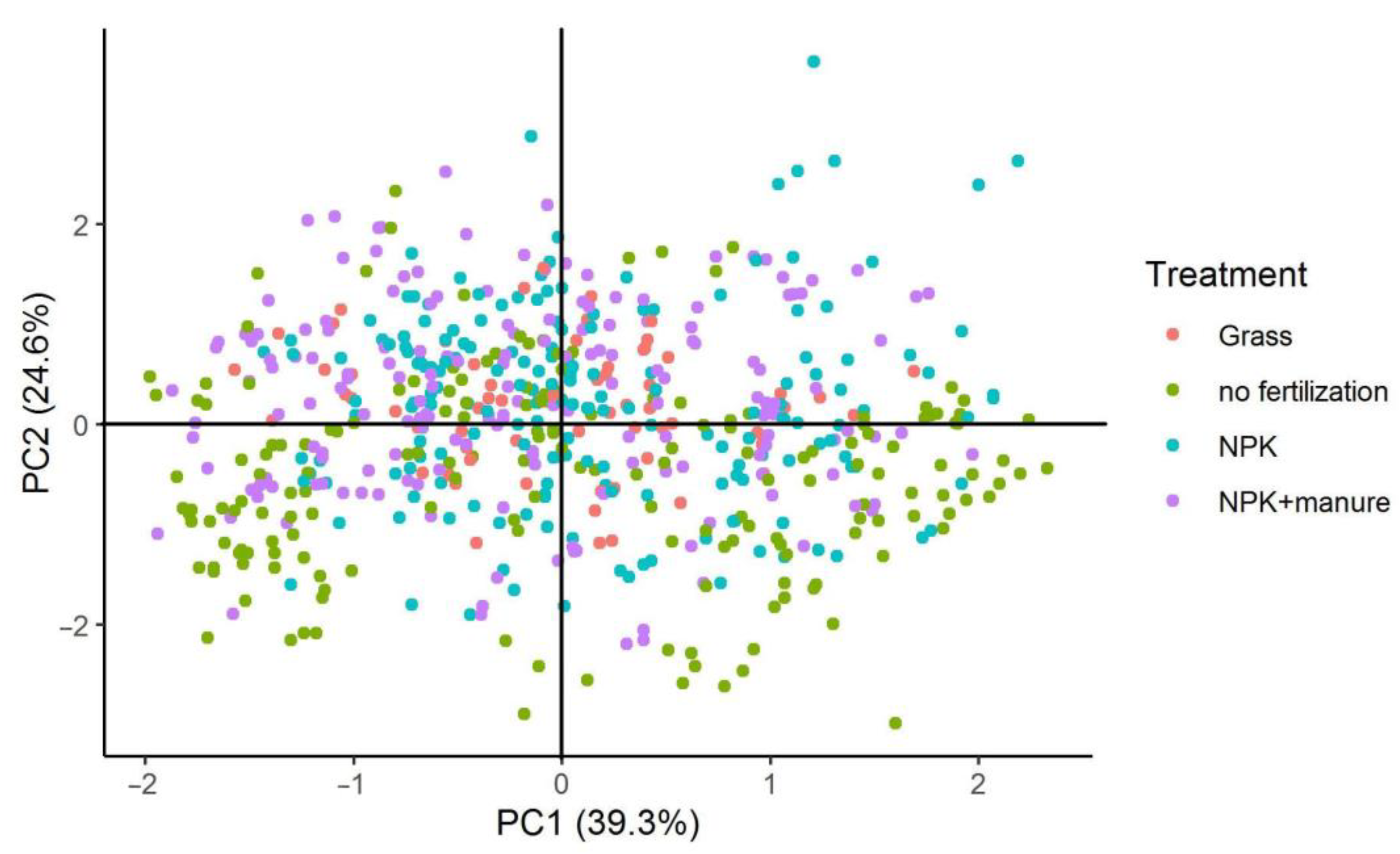 Agronomy 12 02797 g005