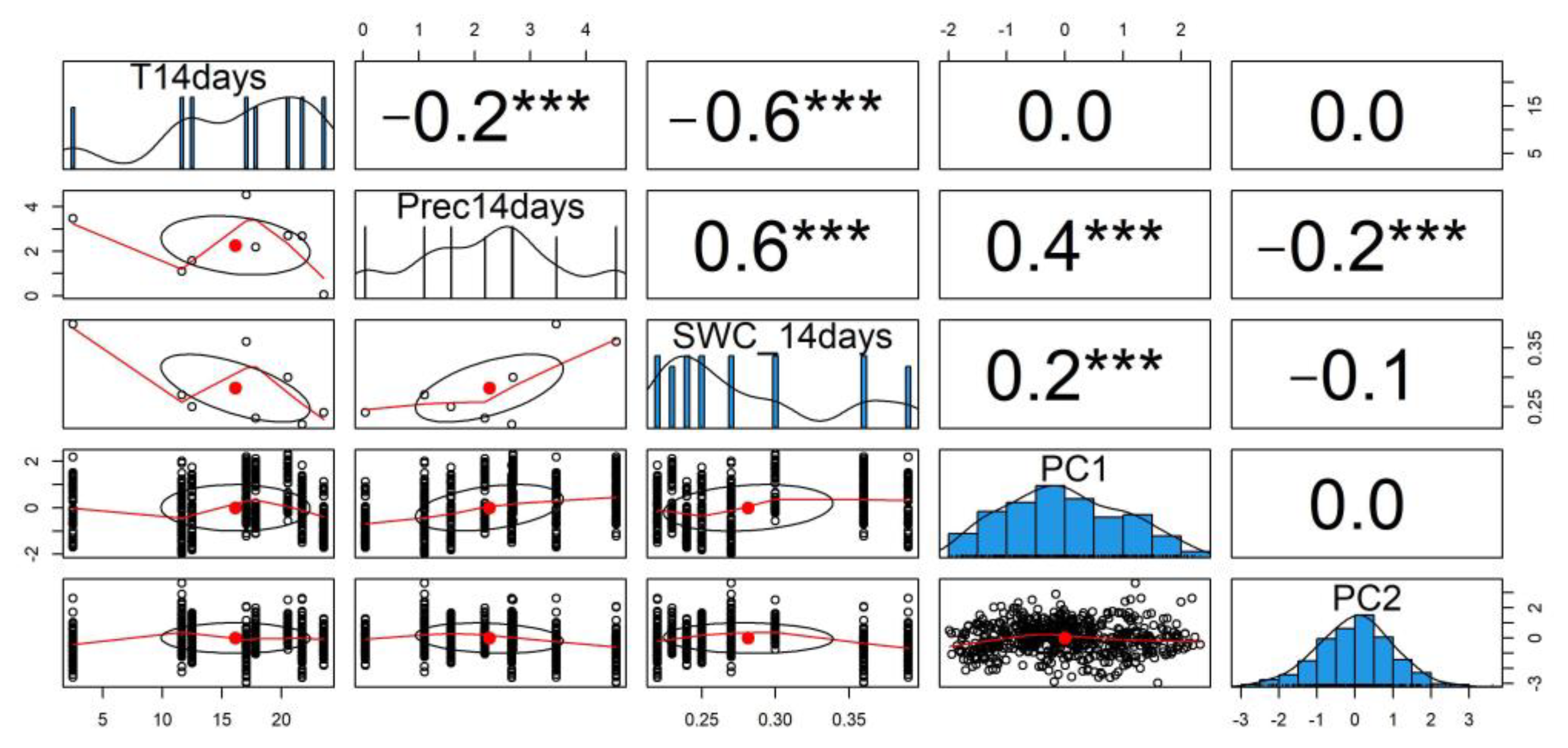 Agronomy 12 02797 g006