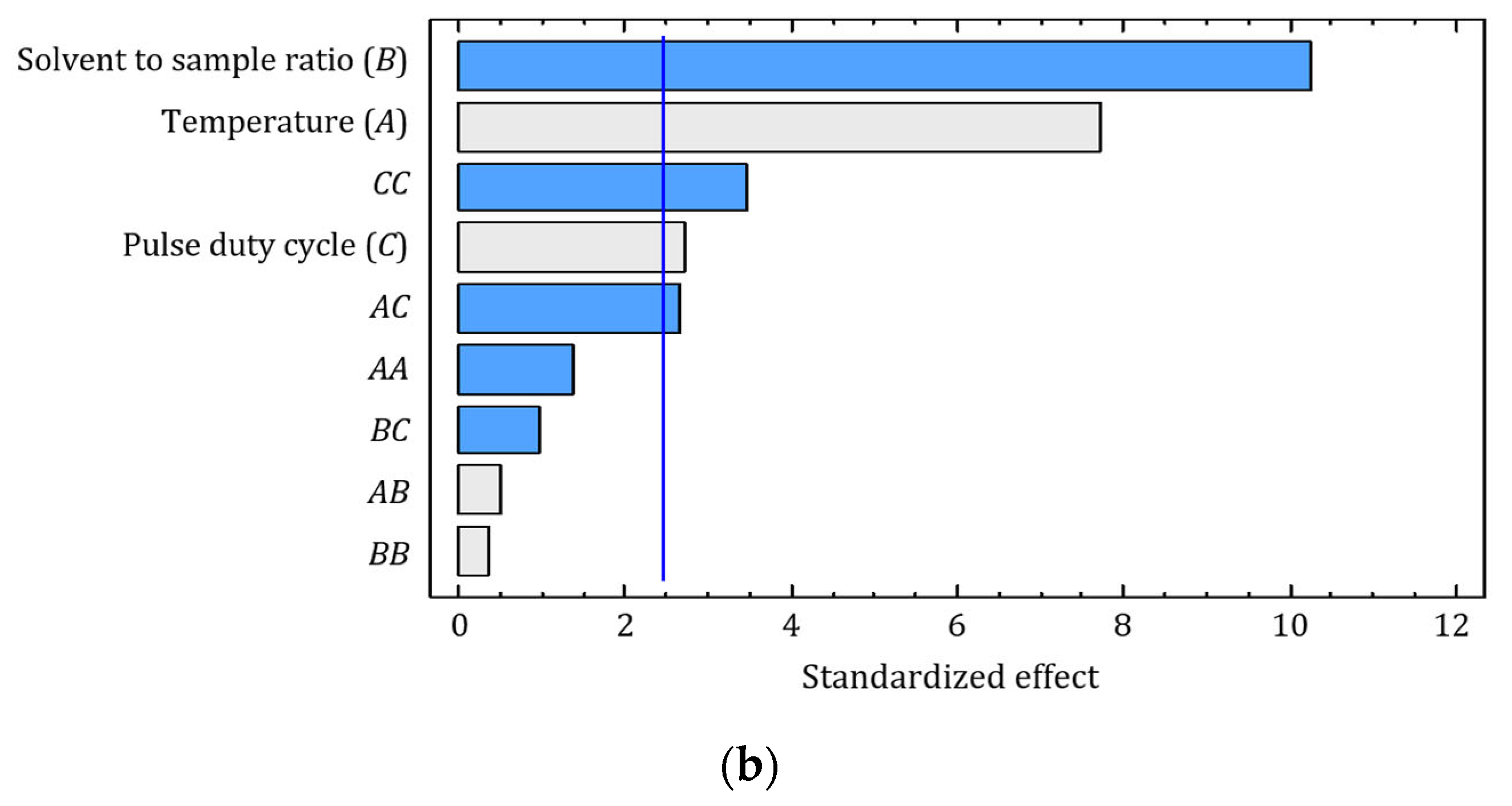 Agronomy 12 02798 g001b