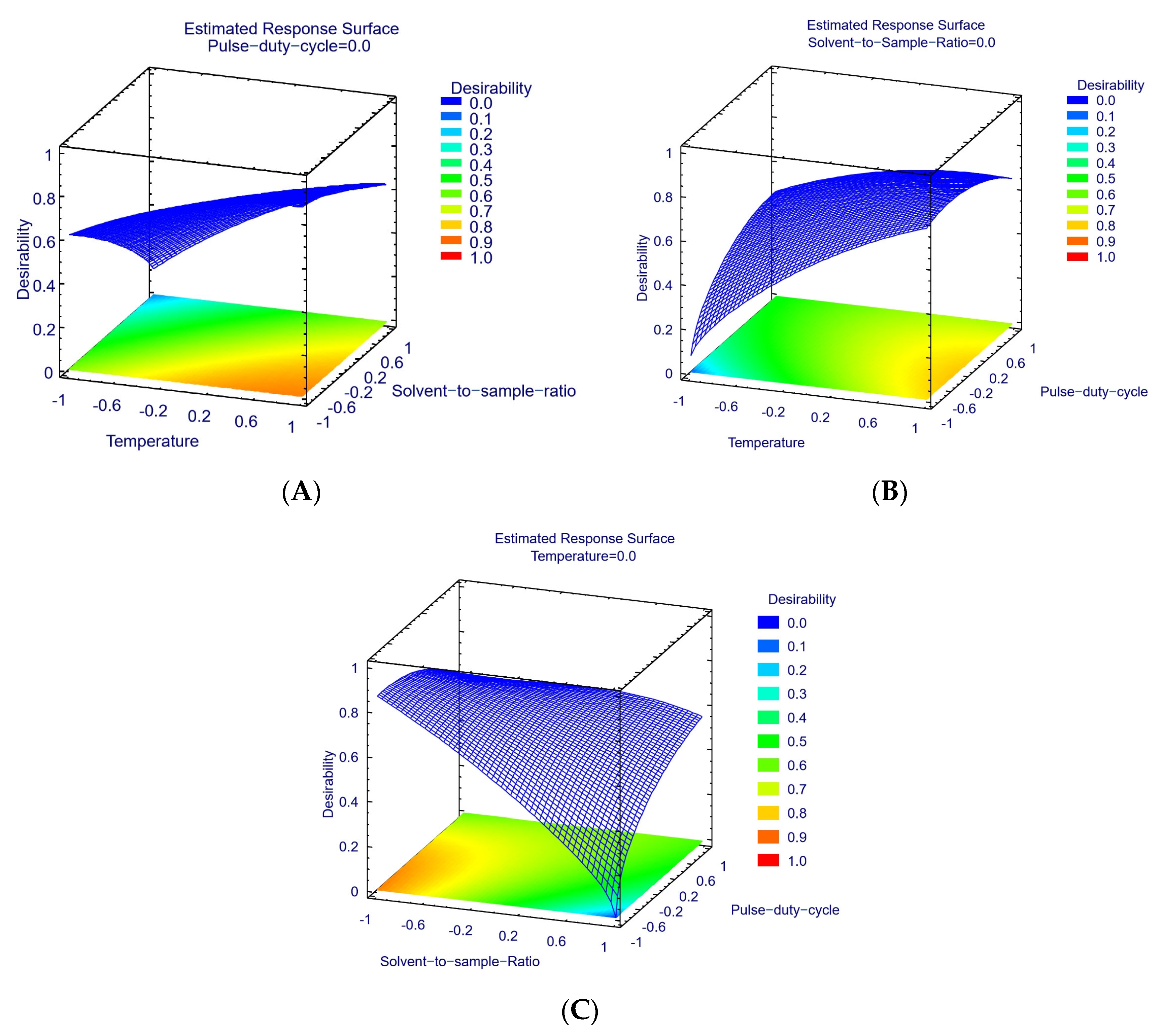 Agronomy 12 02798 g002