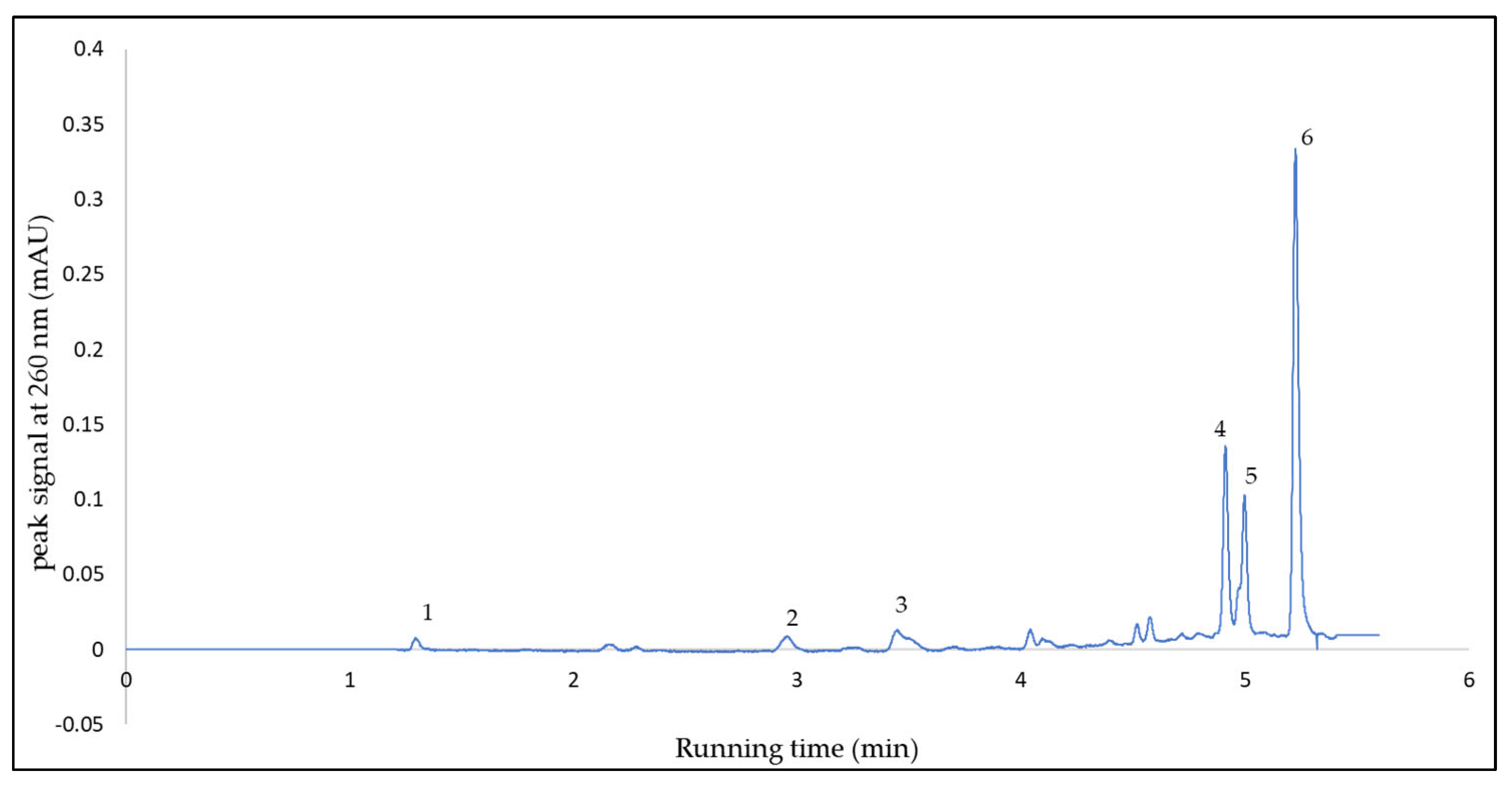 Agronomy 12 02798 g003