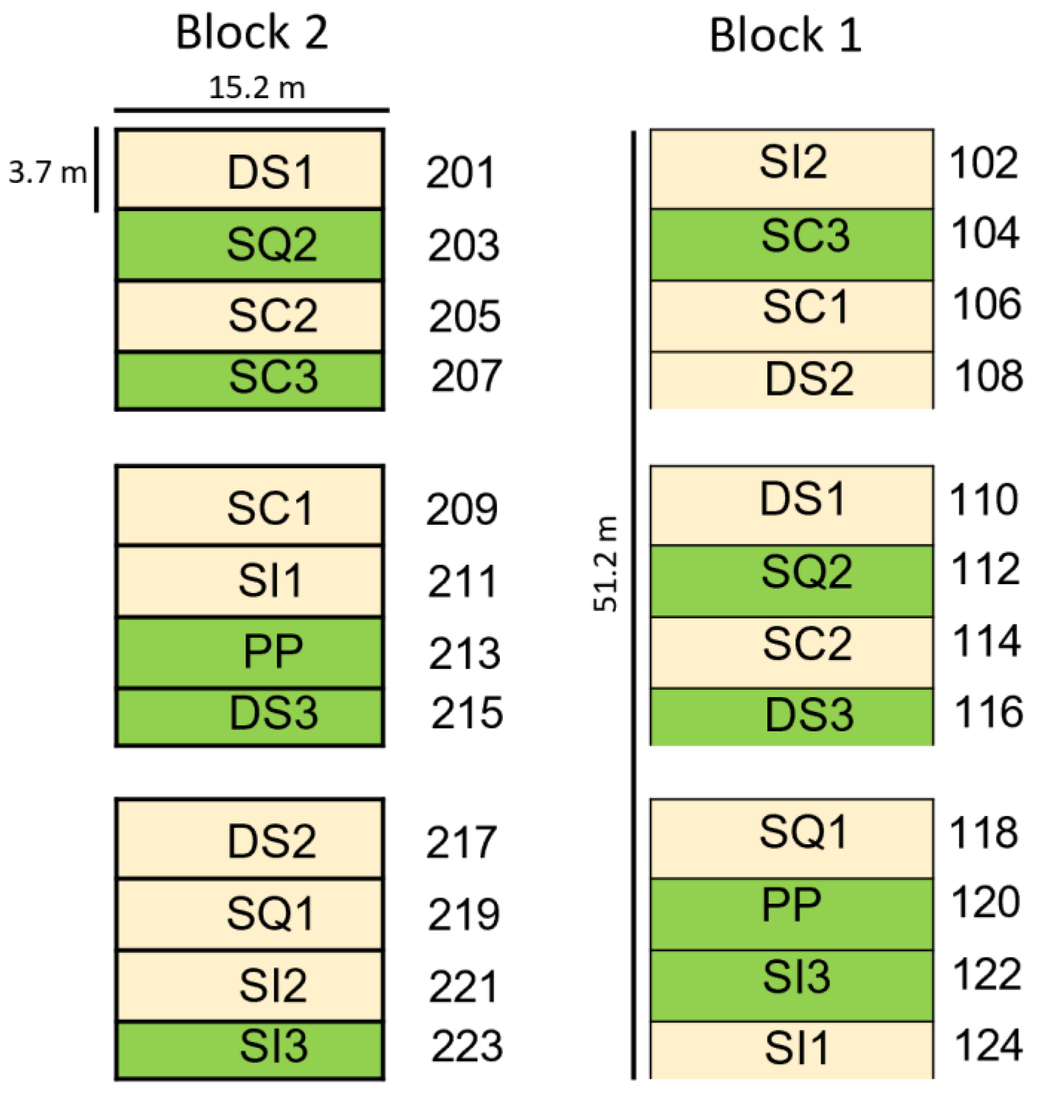 Agronomy 12 02804 g001
