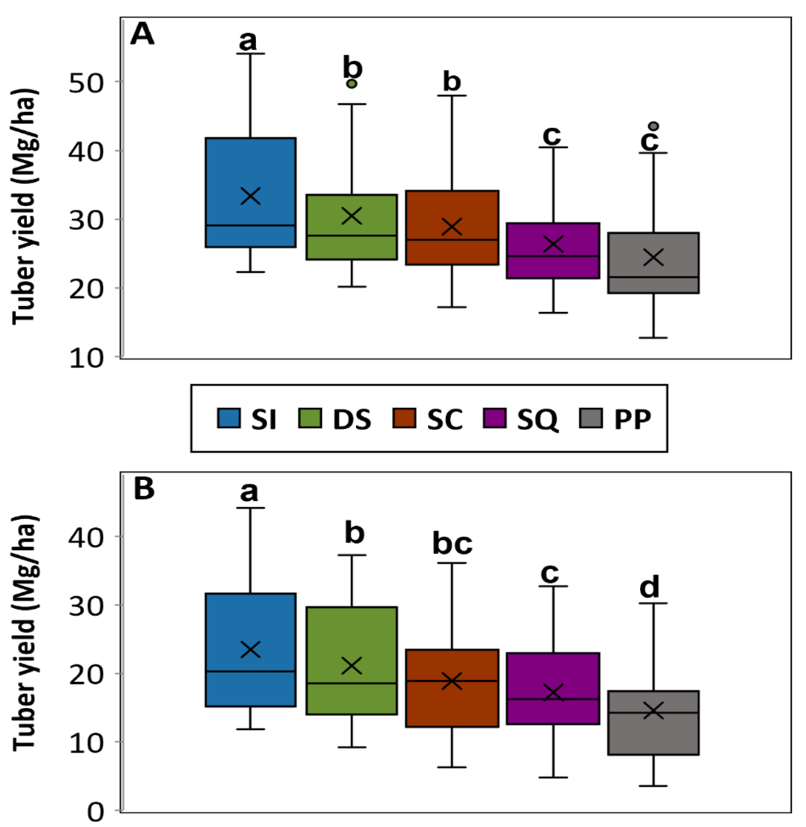 Agronomy 12 02804 g002
