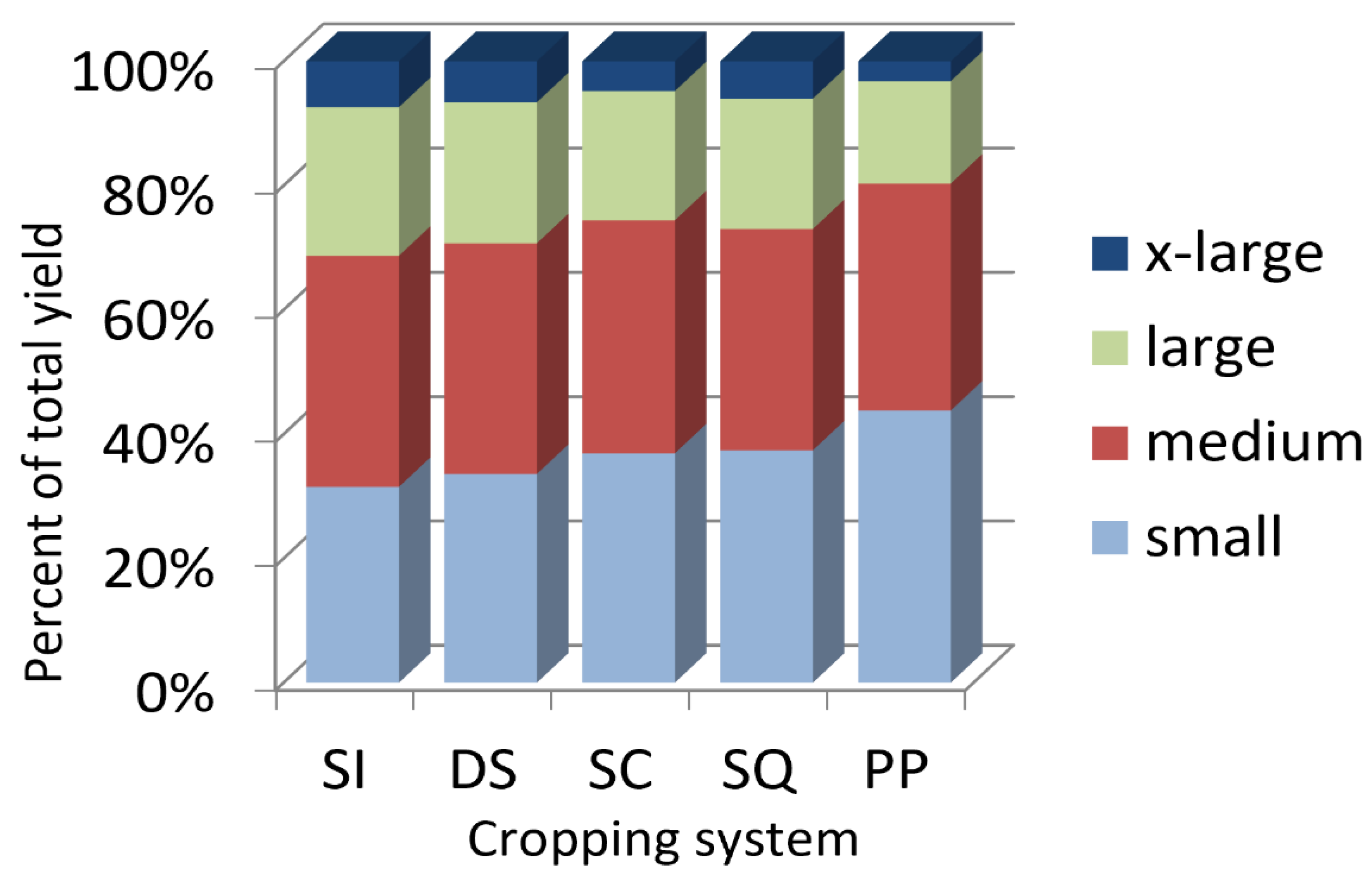 Agronomy 12 02804 g003