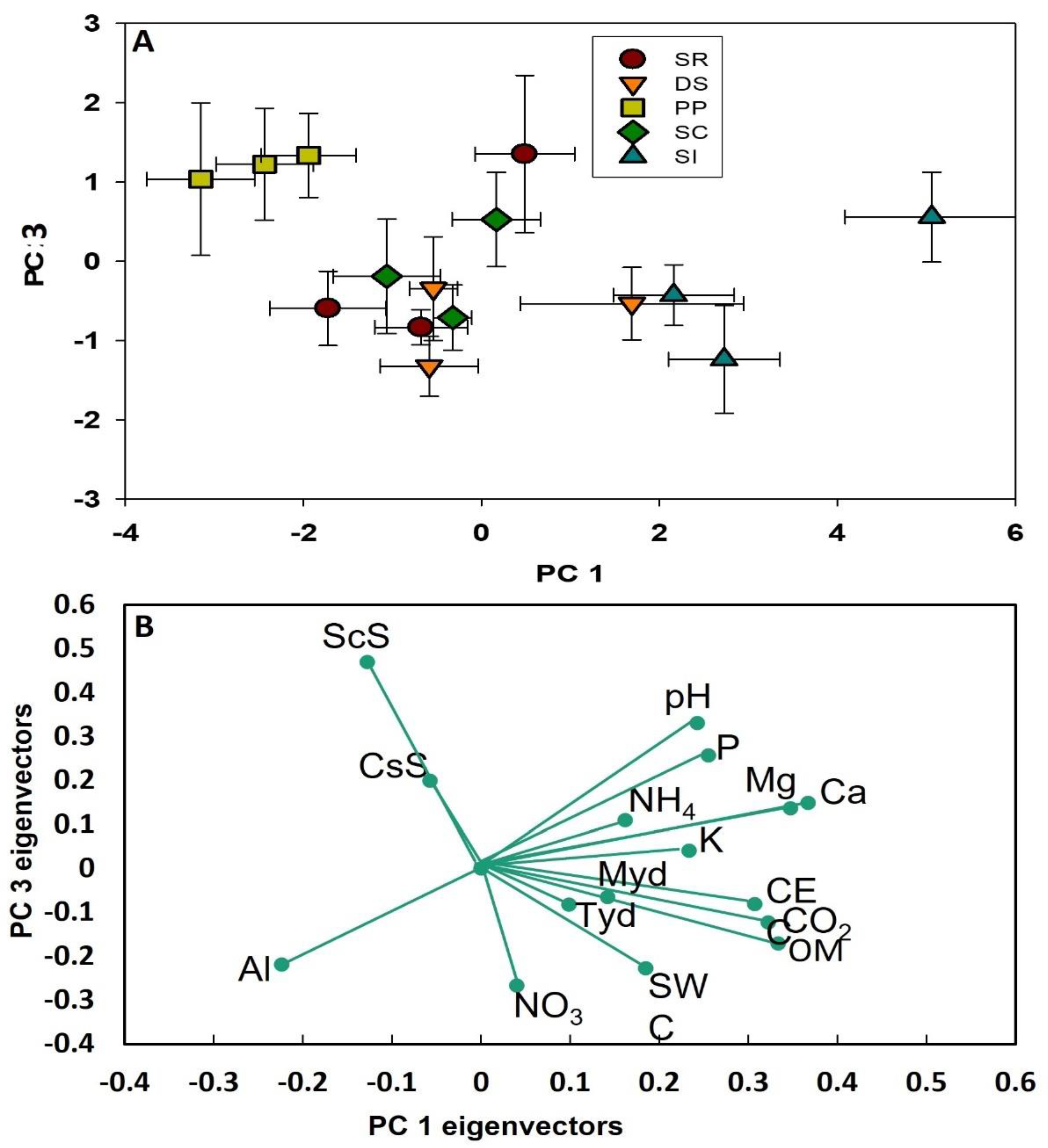 Agronomy 12 02804 g005