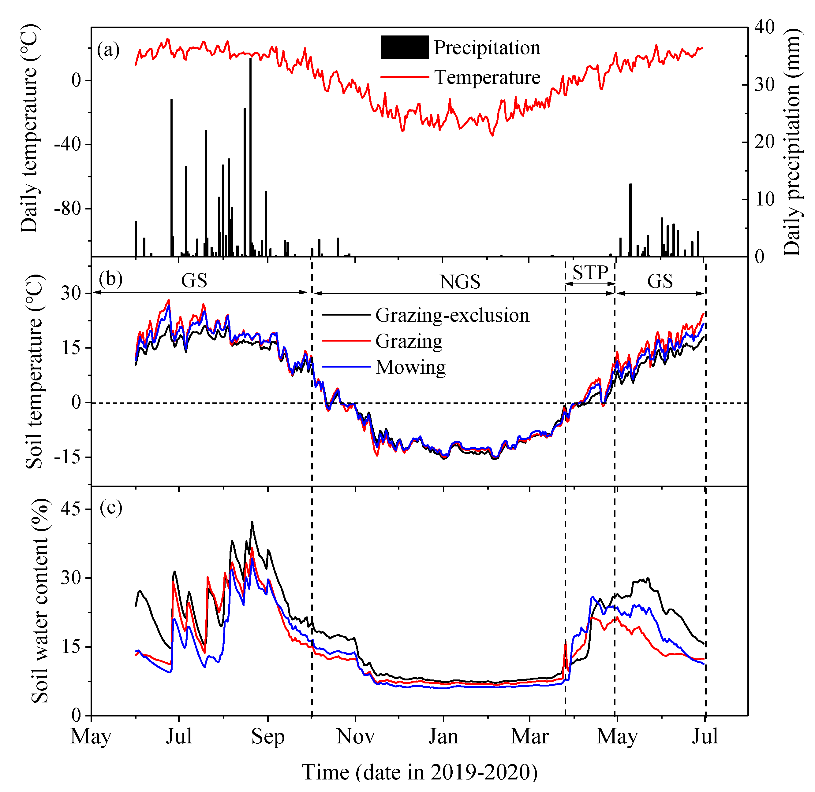 Agronomy 12 02810 g001