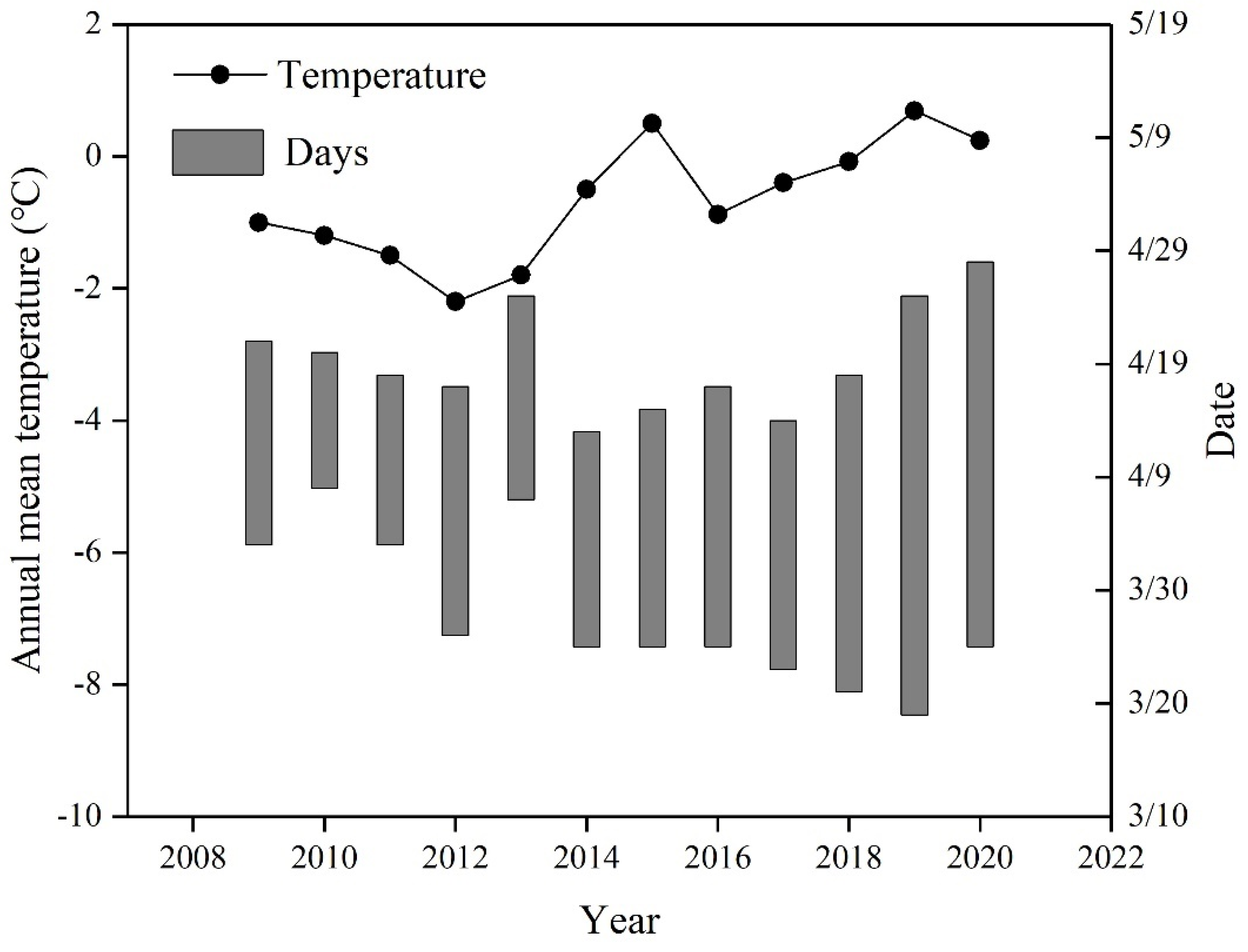 Agronomy 12 02810 g002