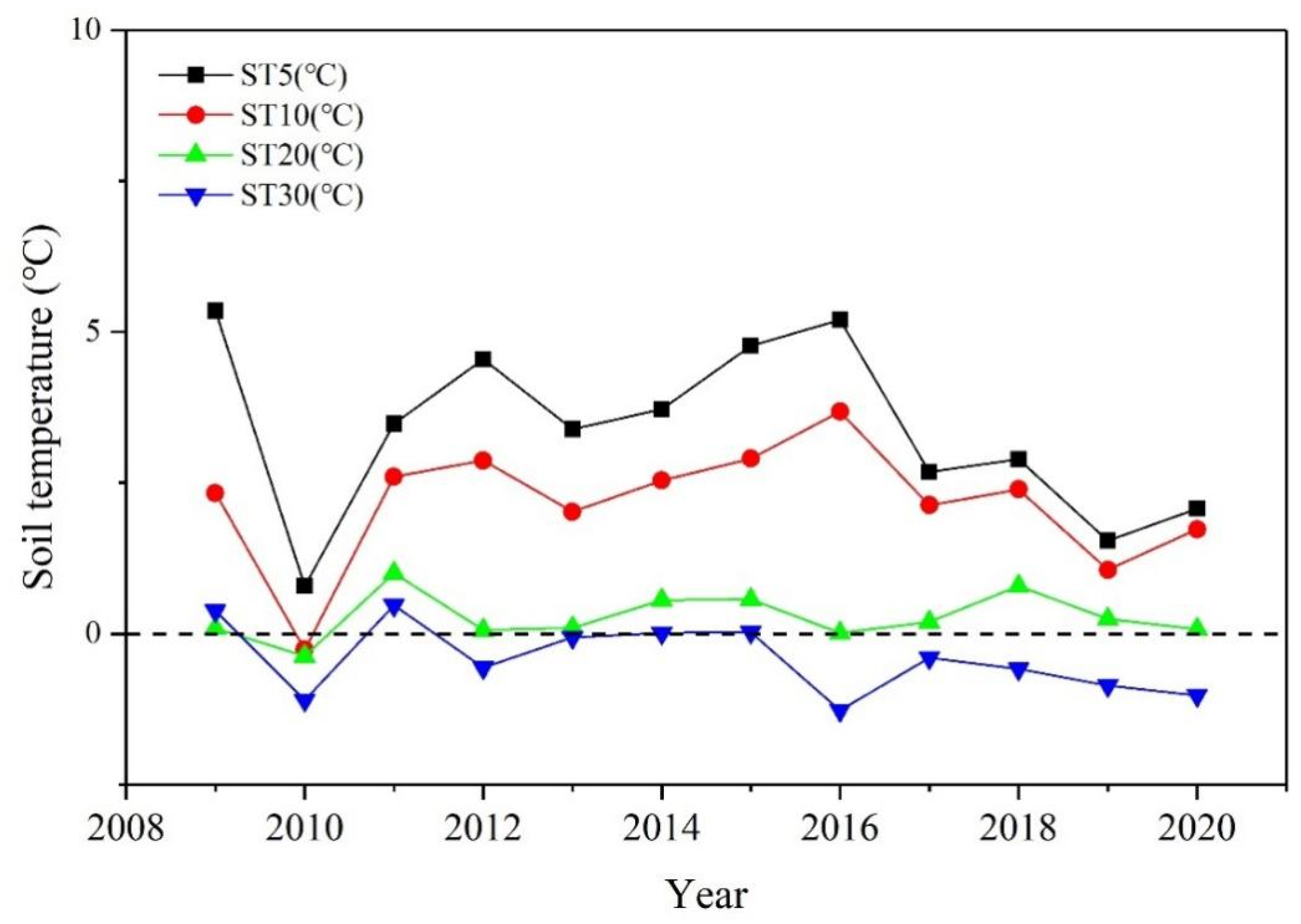 Agronomy 12 02810 g003