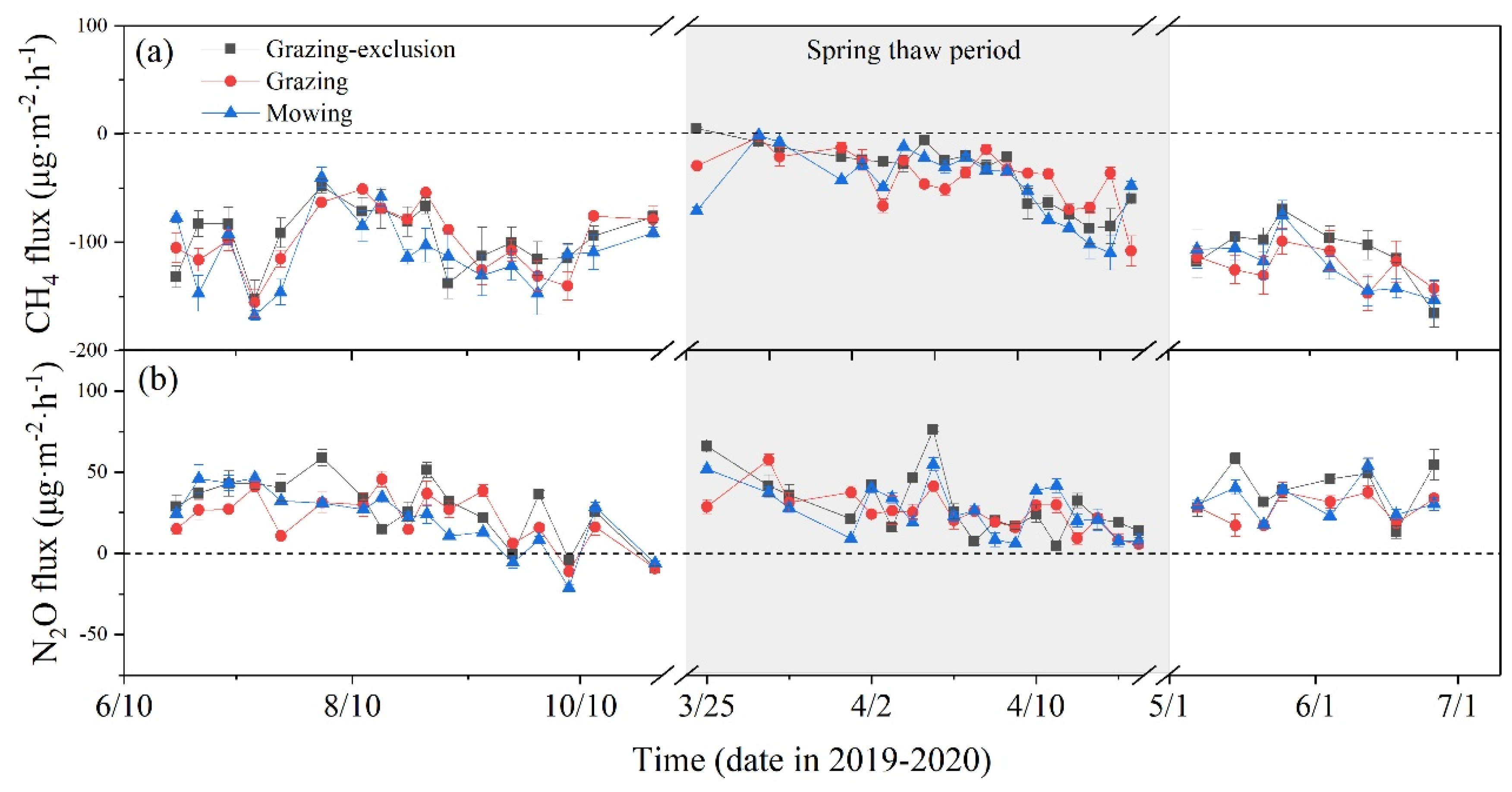 Agronomy 12 02810 g004