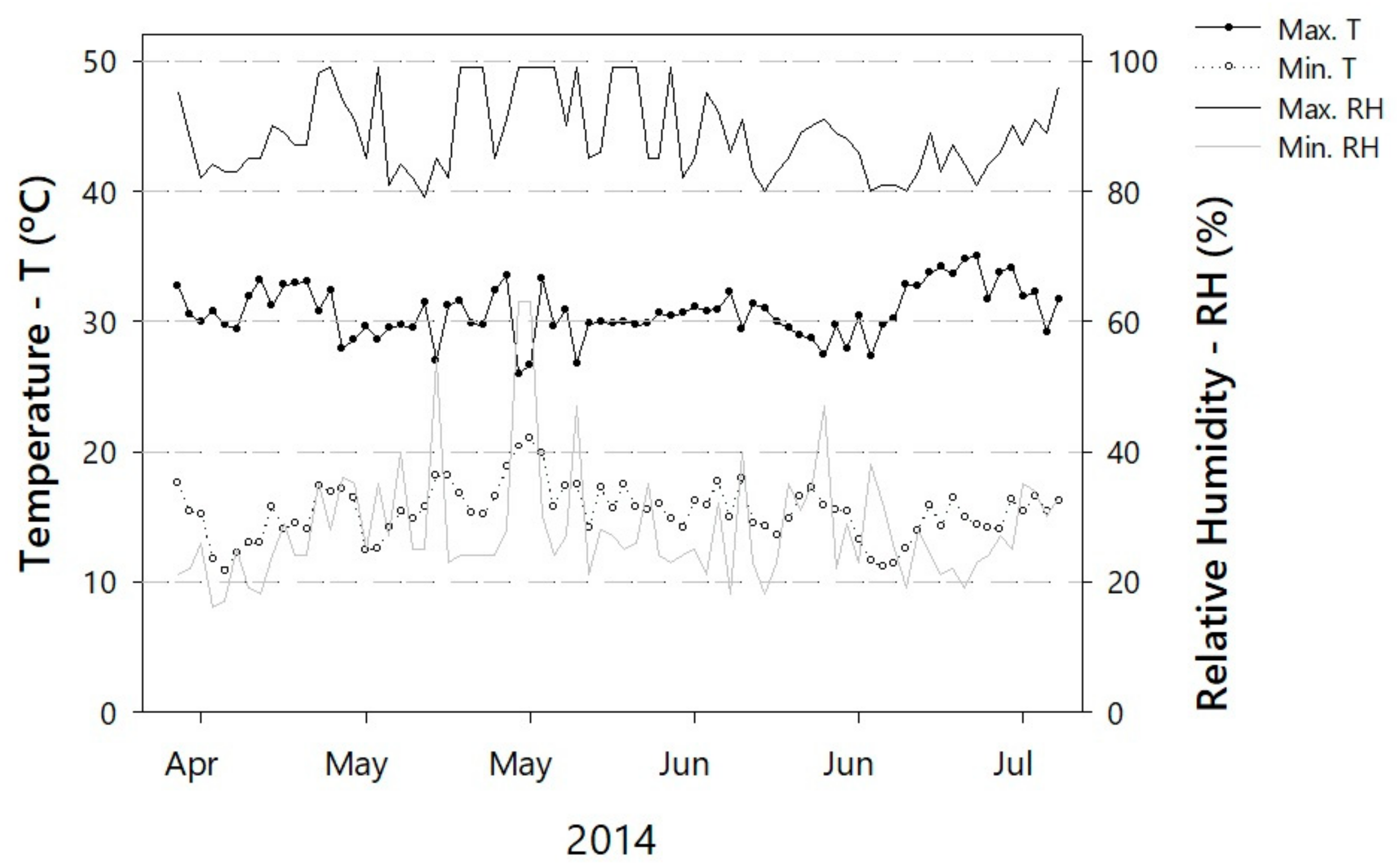 Agronomy 12 02820 g001