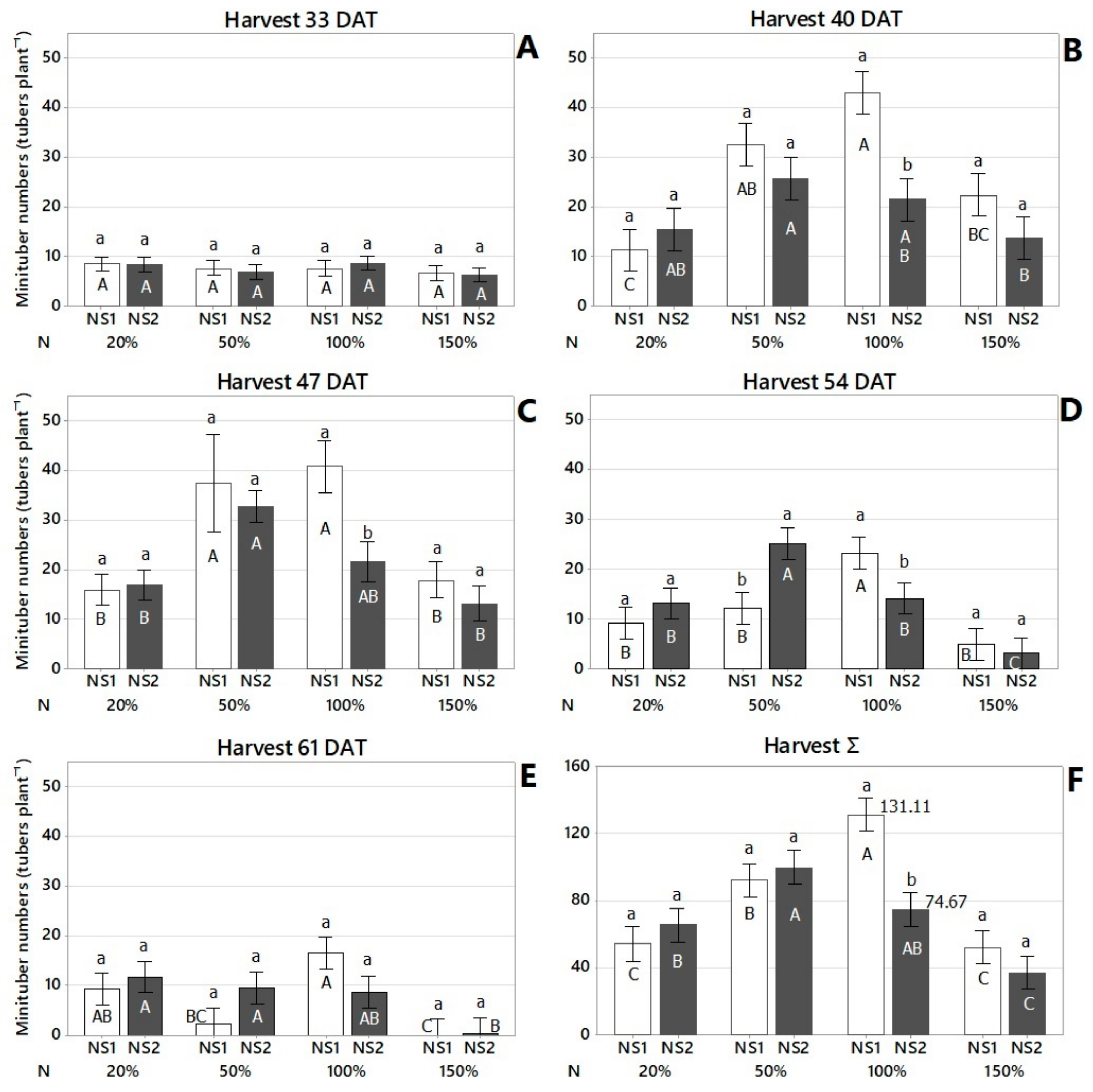 Agronomy 12 02820 g003