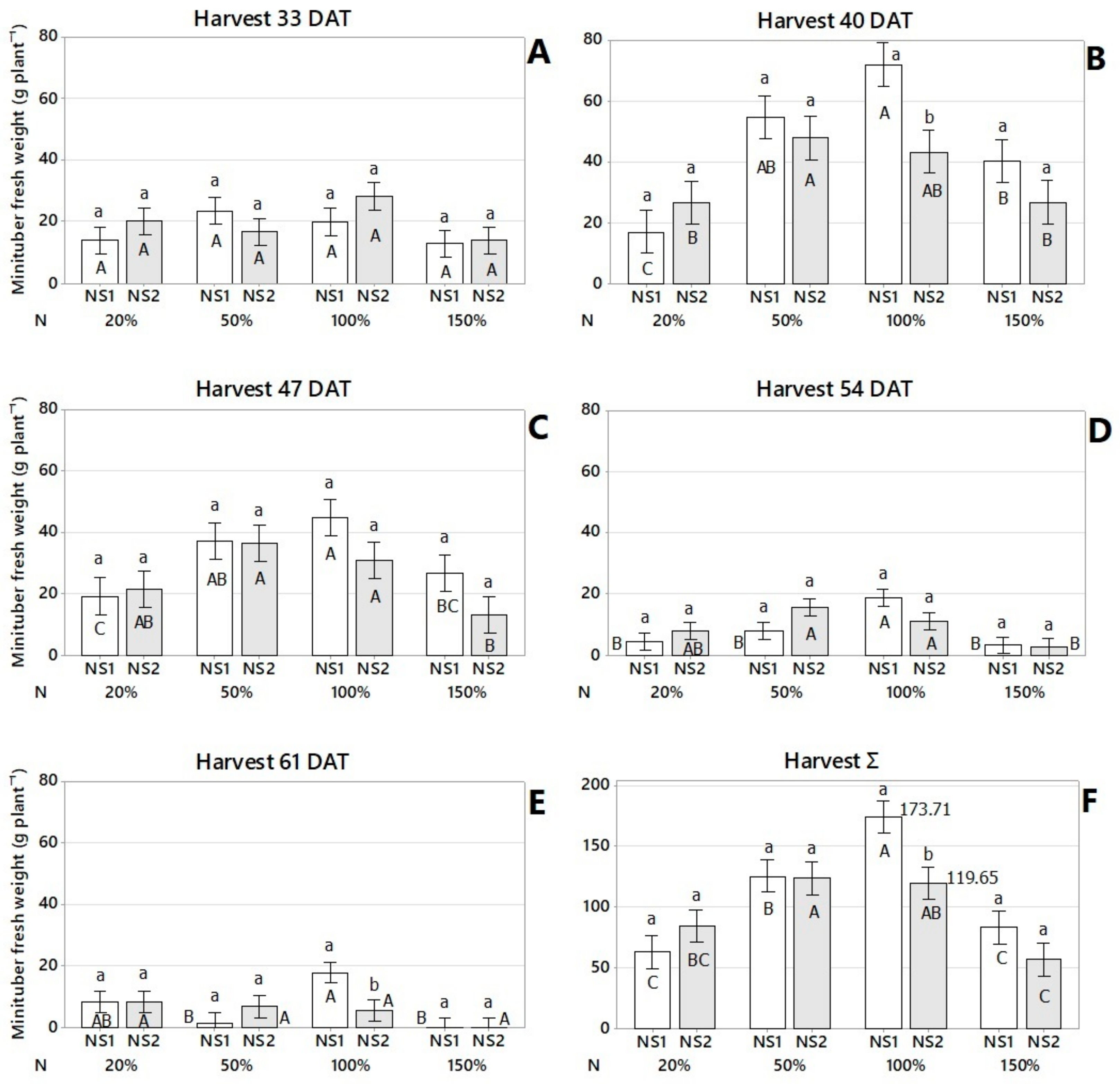 Agronomy 12 02820 g004