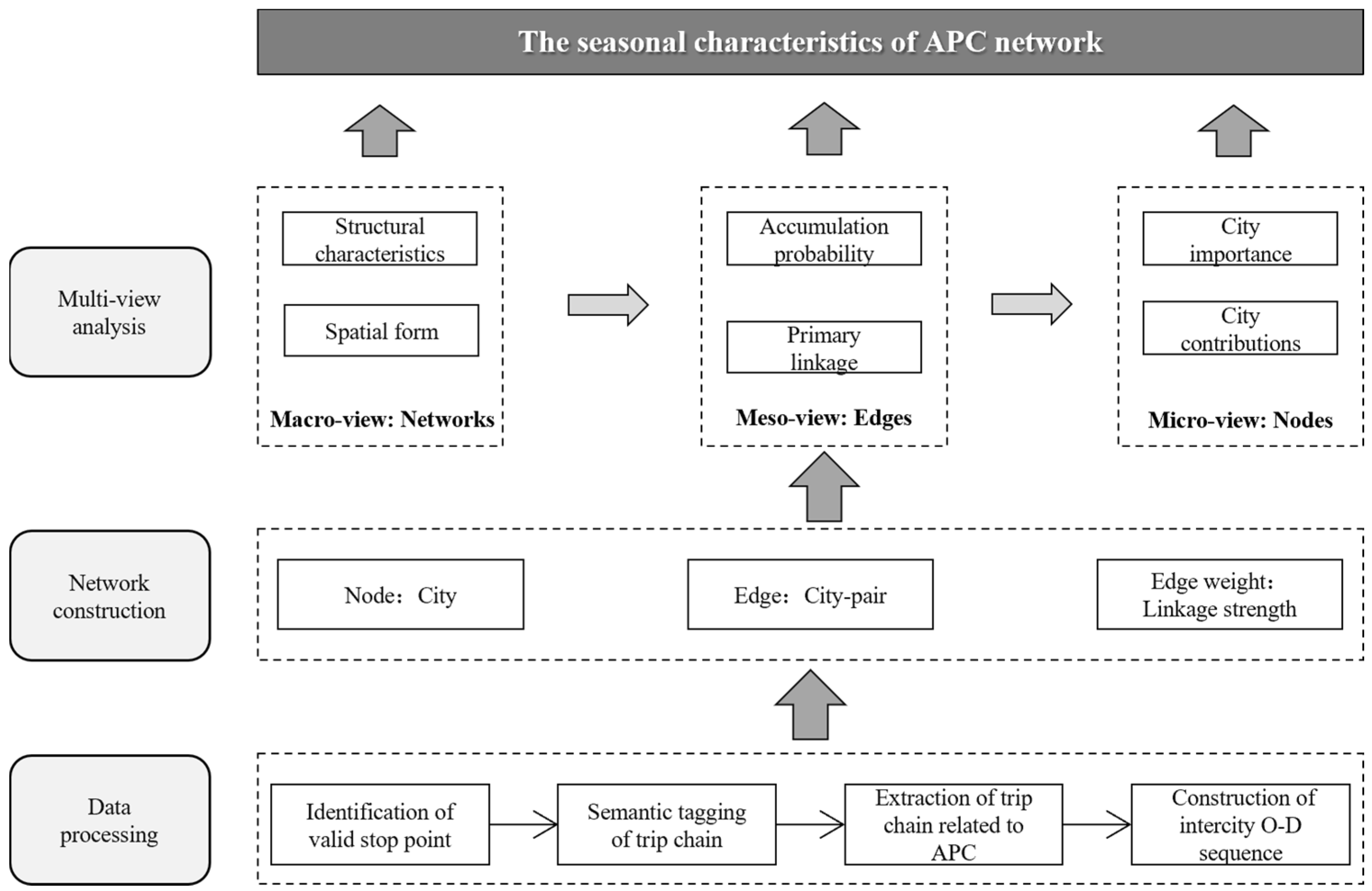 Agronomy 12 02827 g002