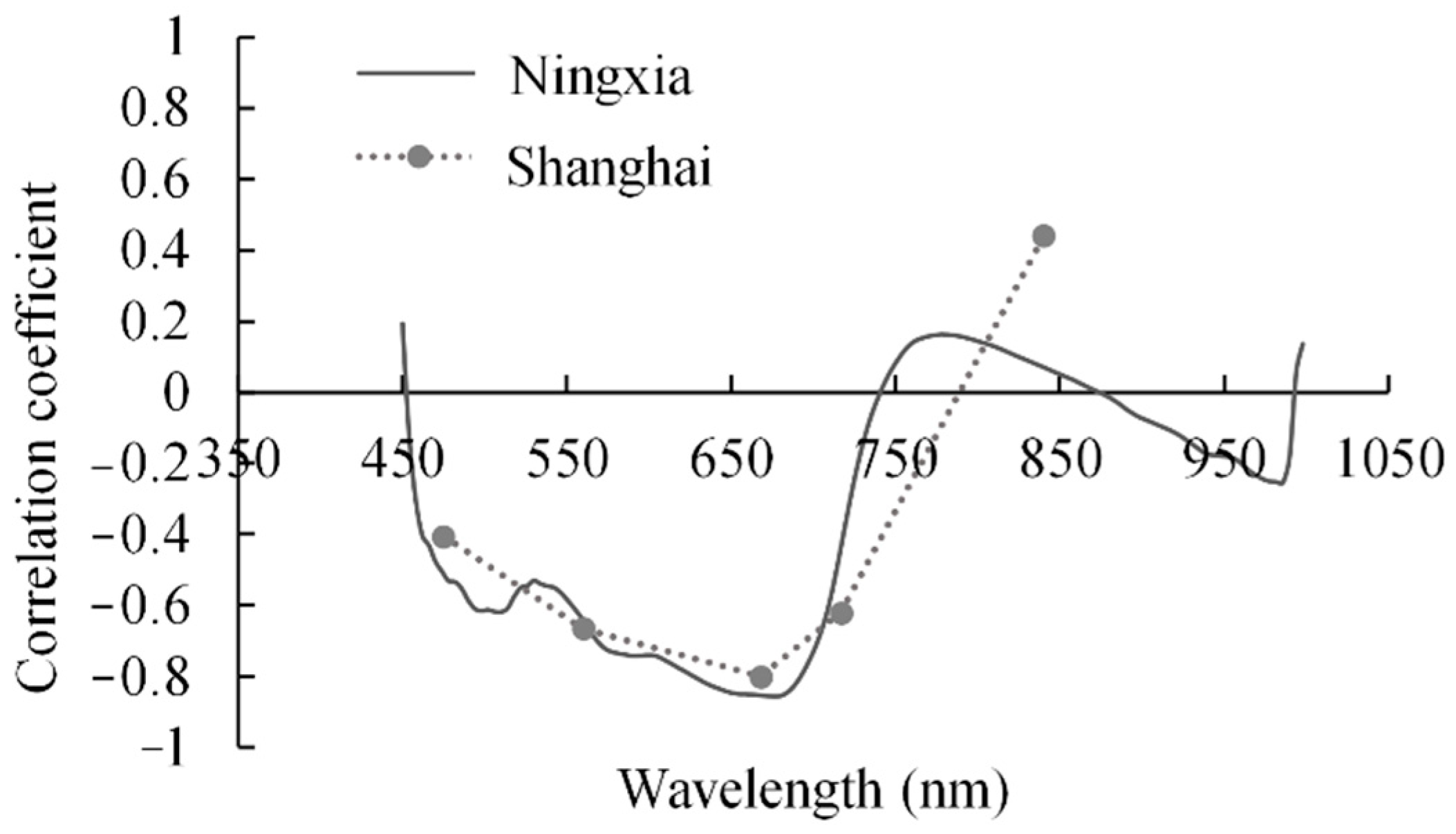 Agronomy 12 02832 g002