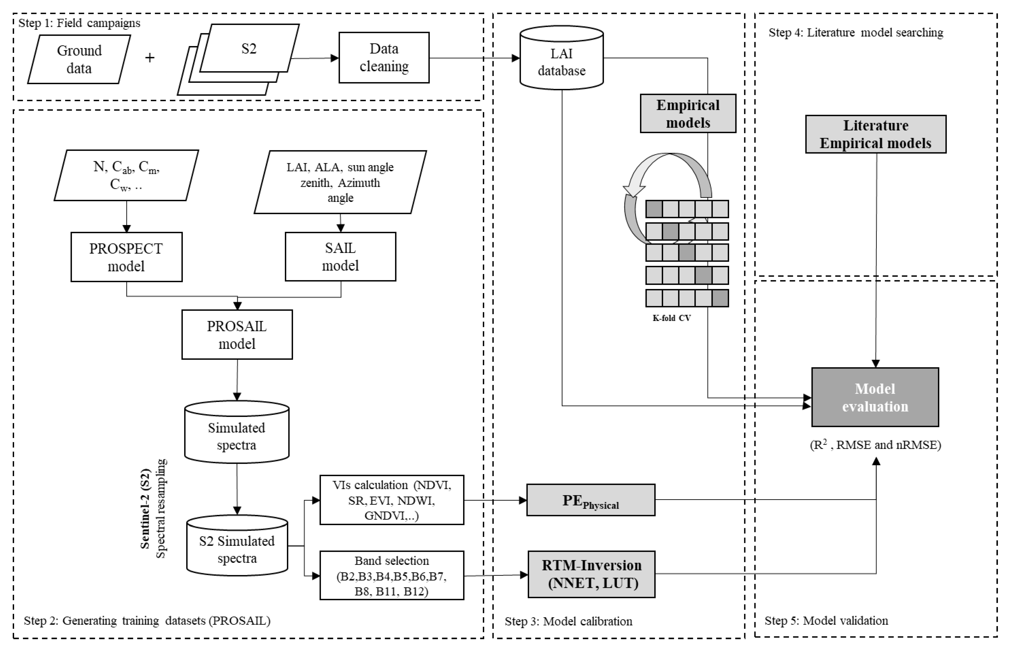 Agronomy 12 02835 g003