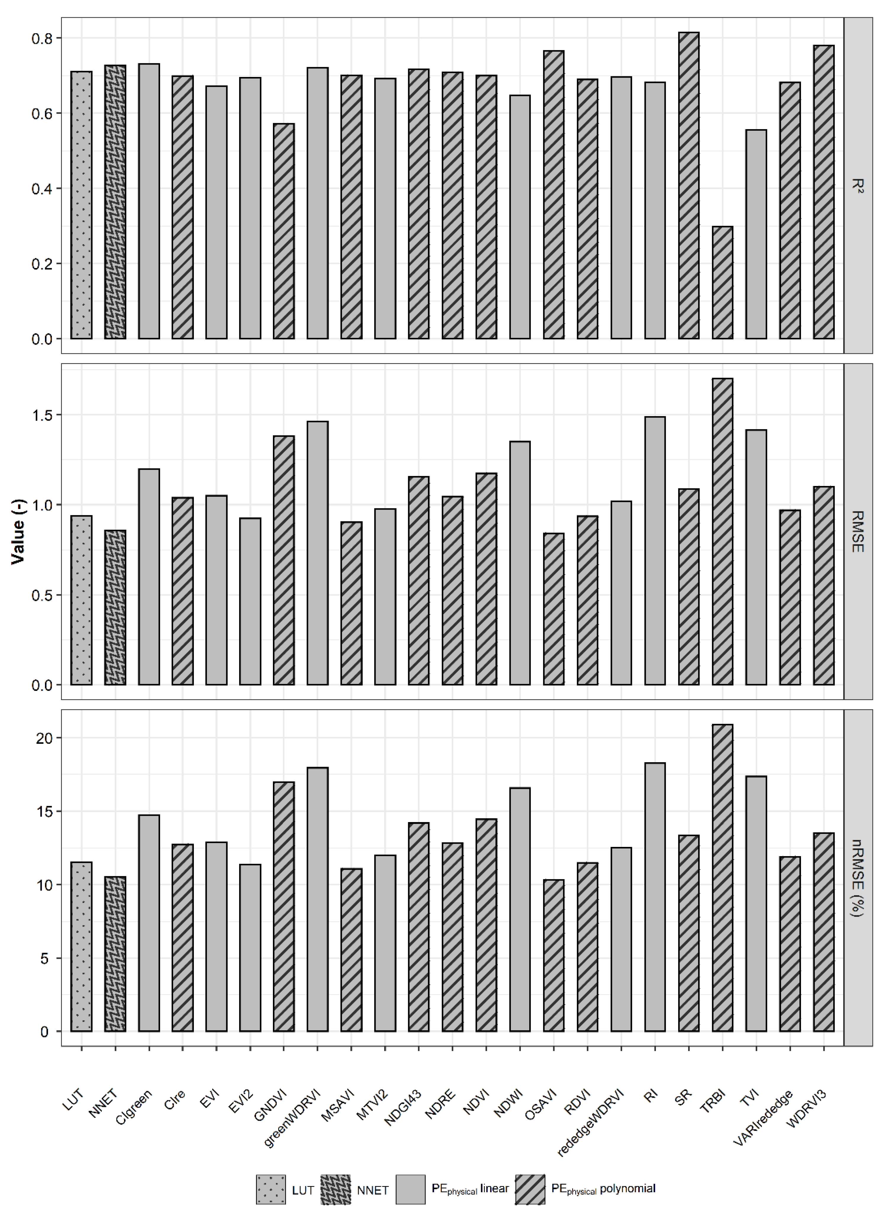 Agronomy 12 02835 g004