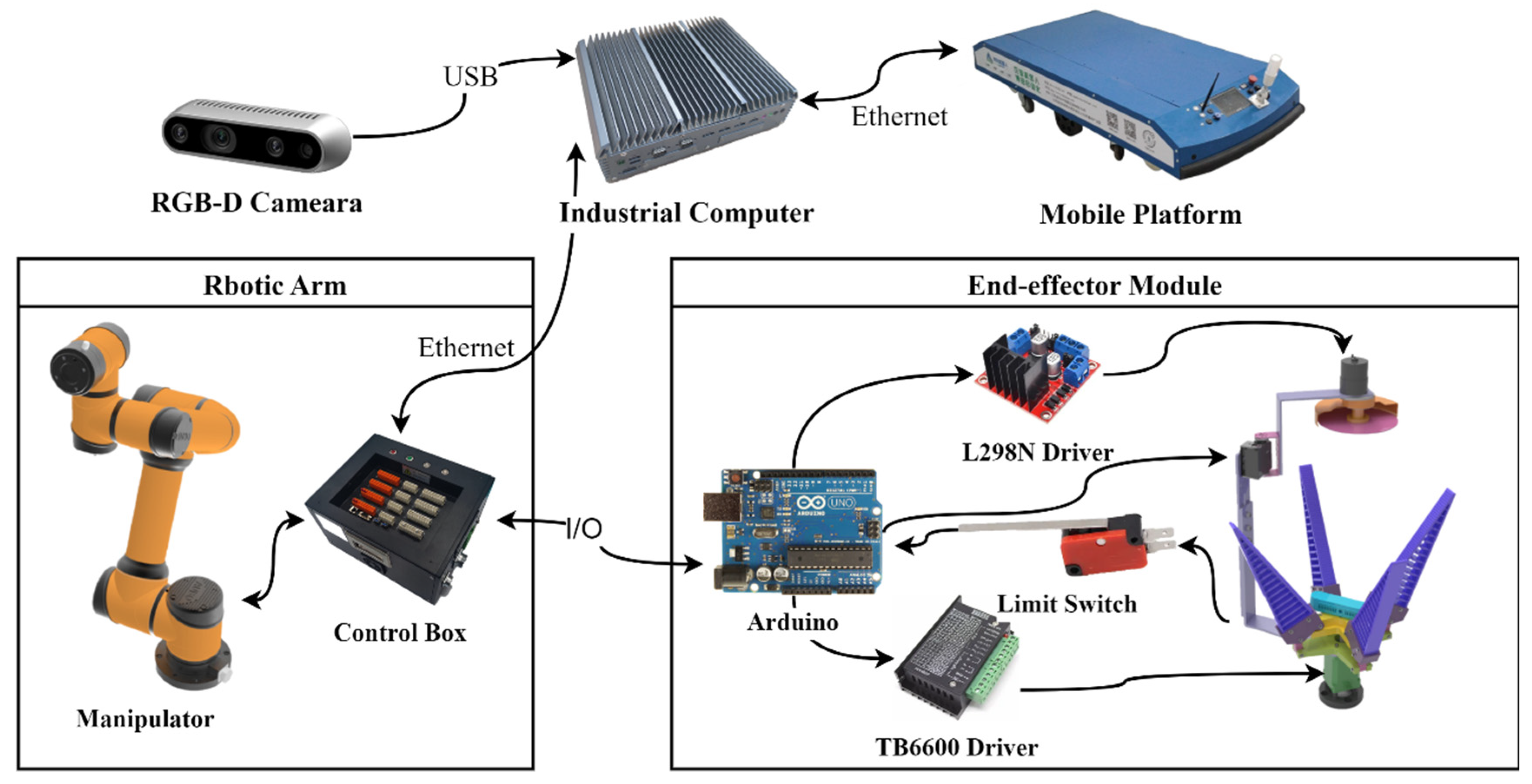 Agronomy 12 02836 g002
