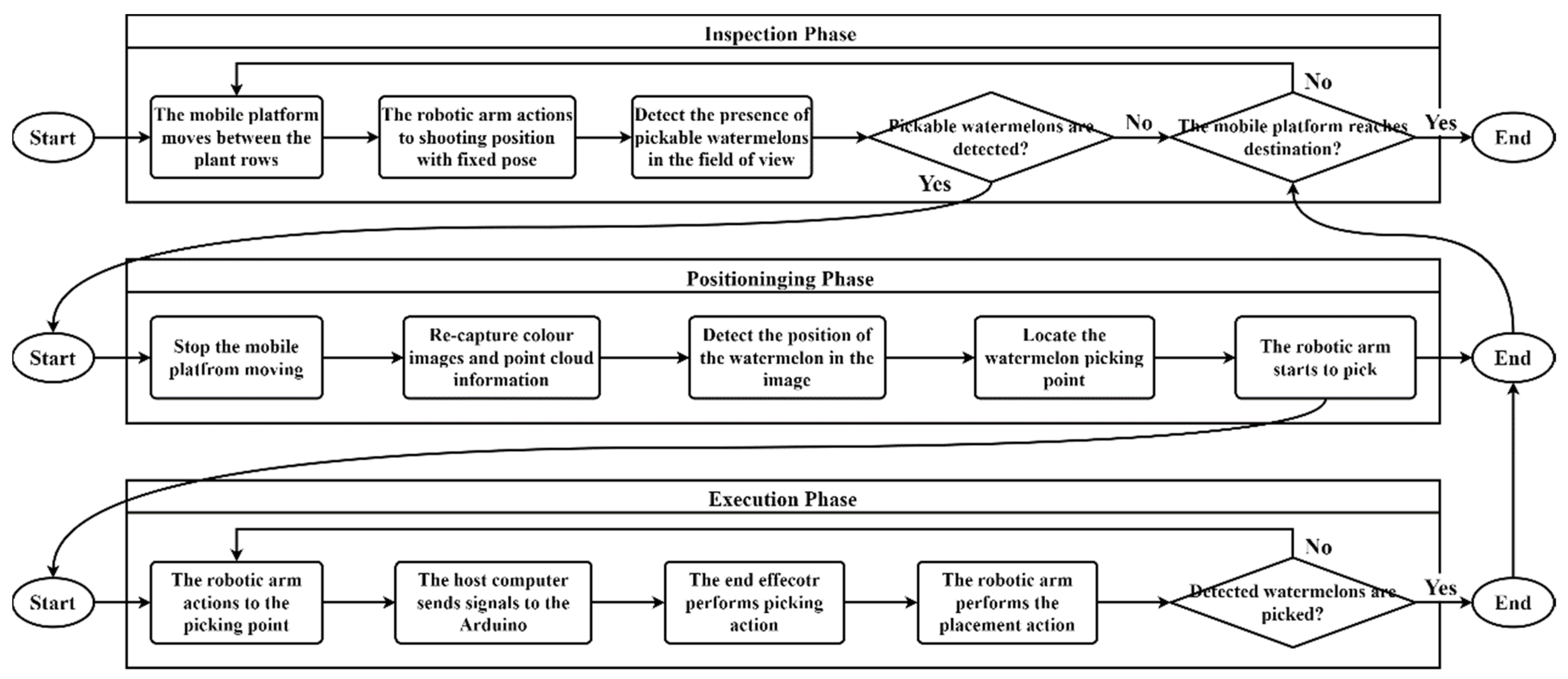 Agronomy 12 02836 g003