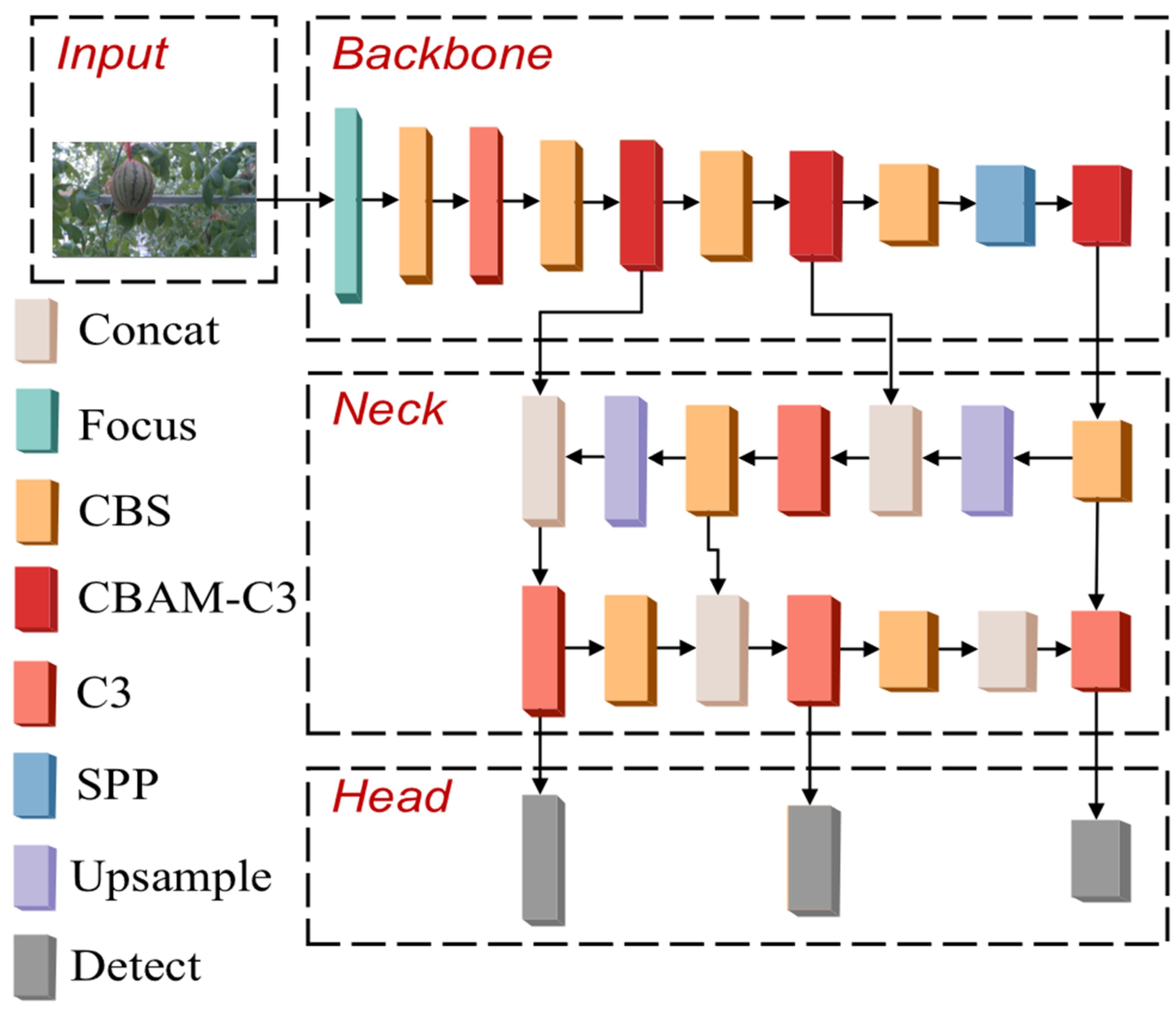 Agronomy 12 02836 g006