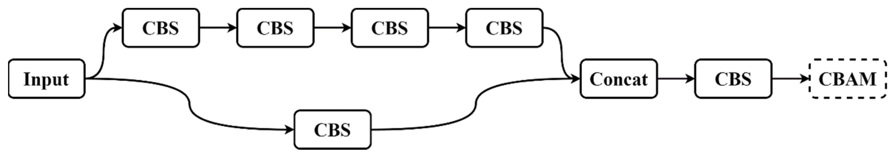 Agronomy 12 02836 g007