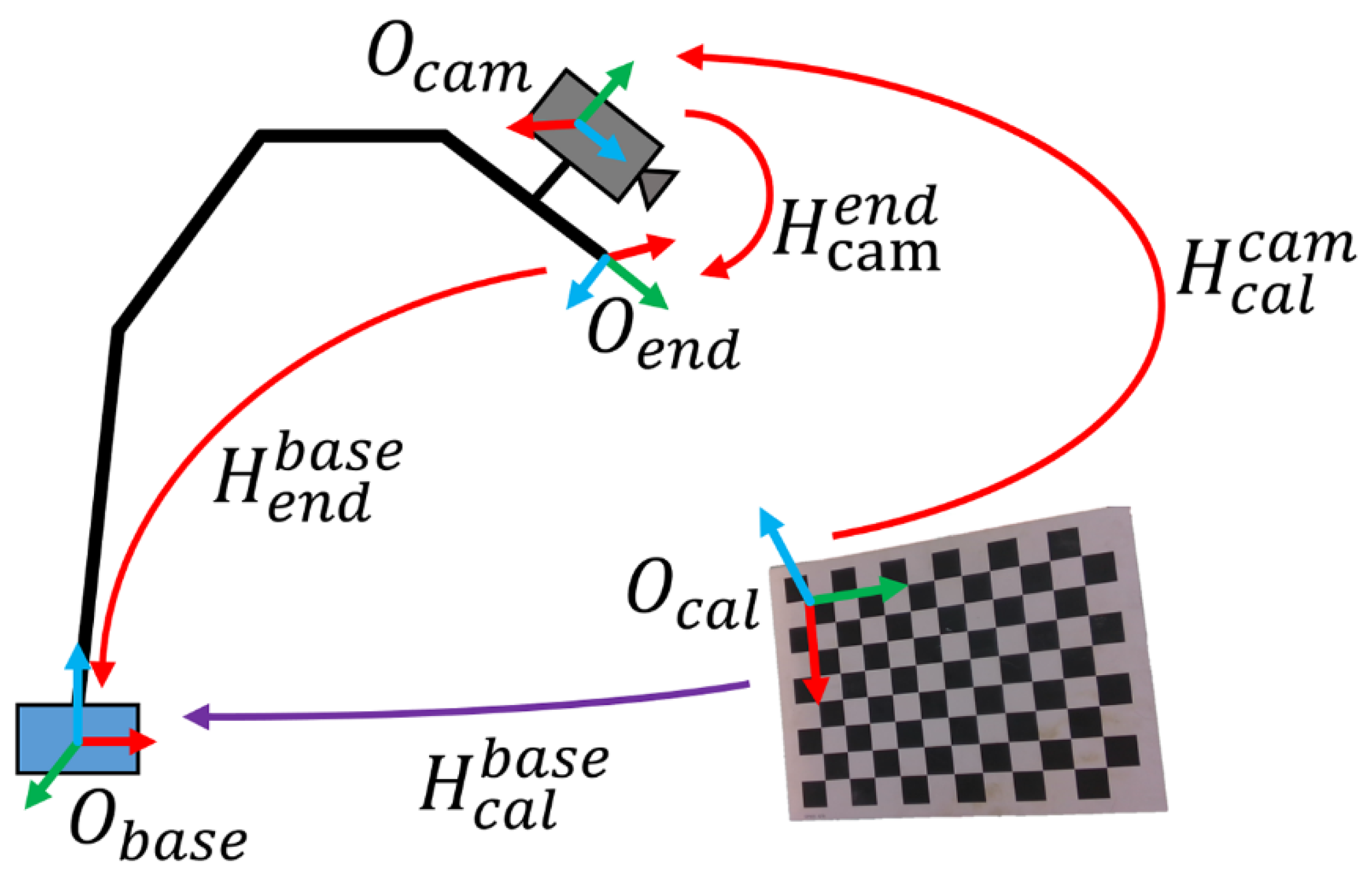 Agronomy 12 02836 g009