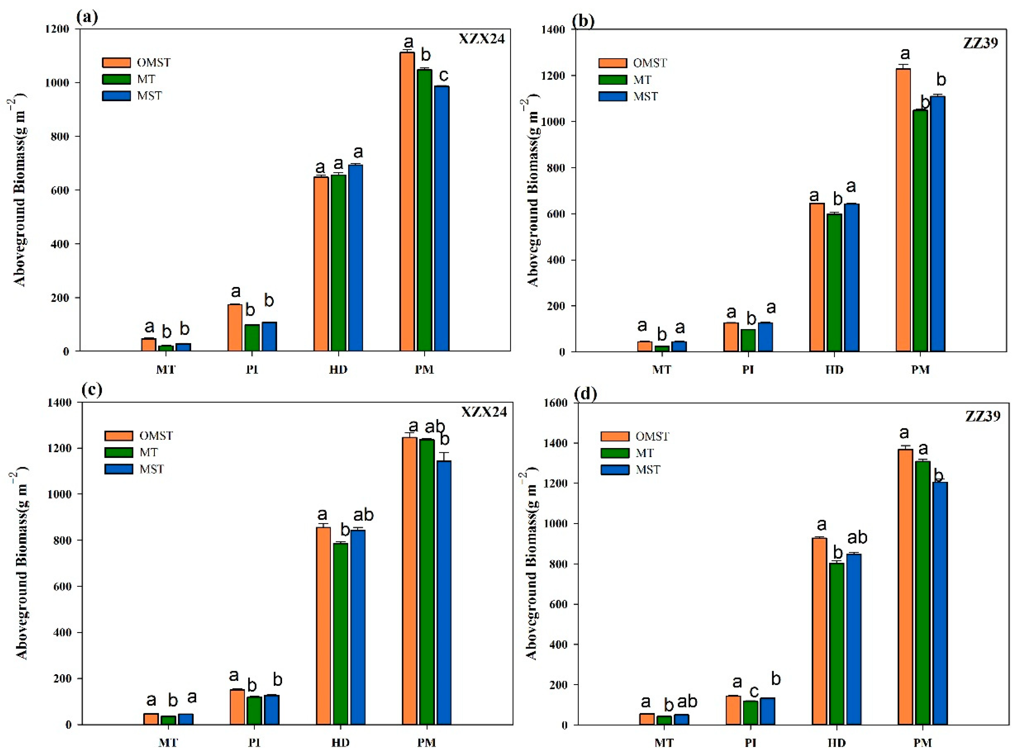Agronomy 12 02837 g005