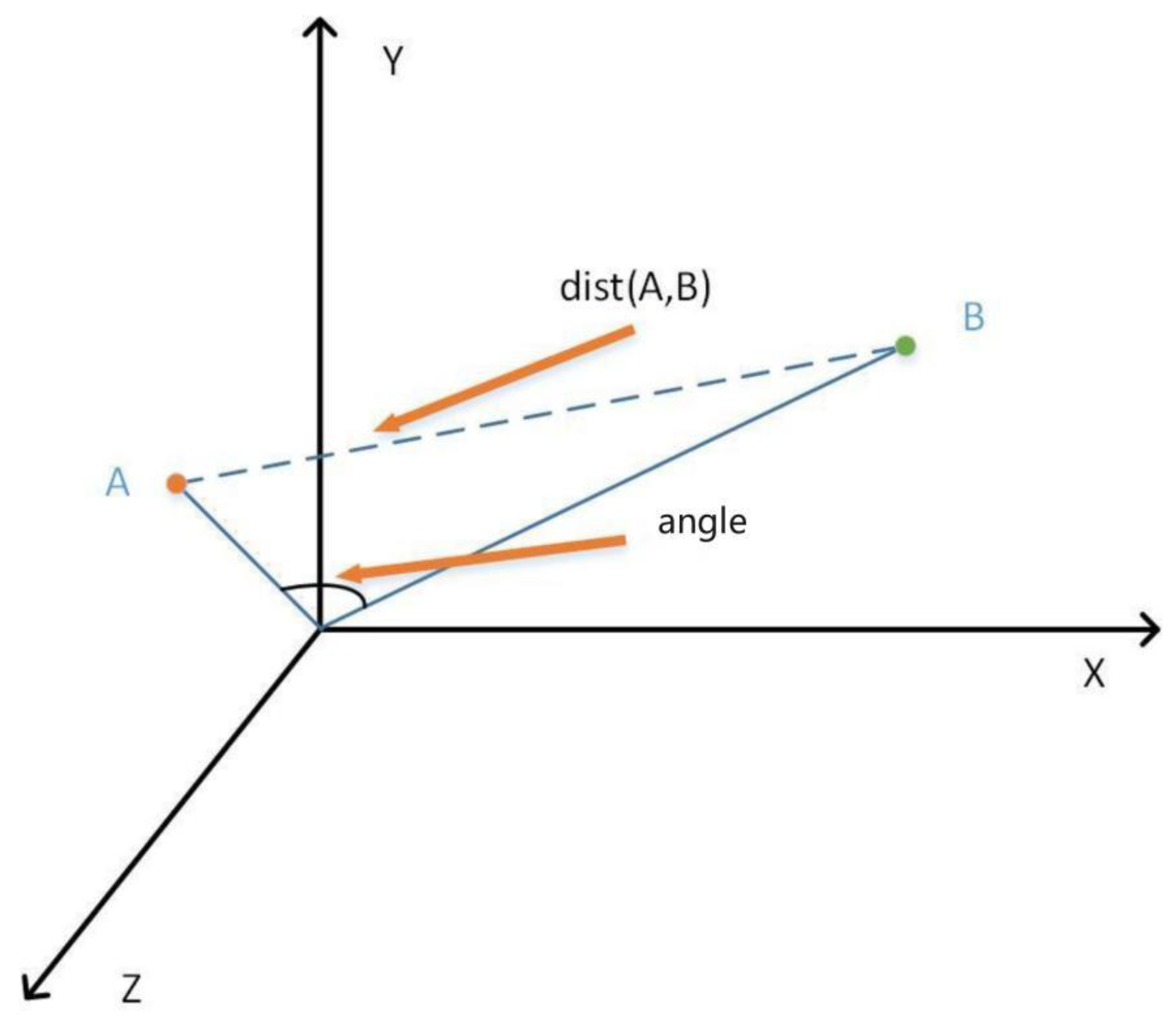Agronomy 12 02847 g003