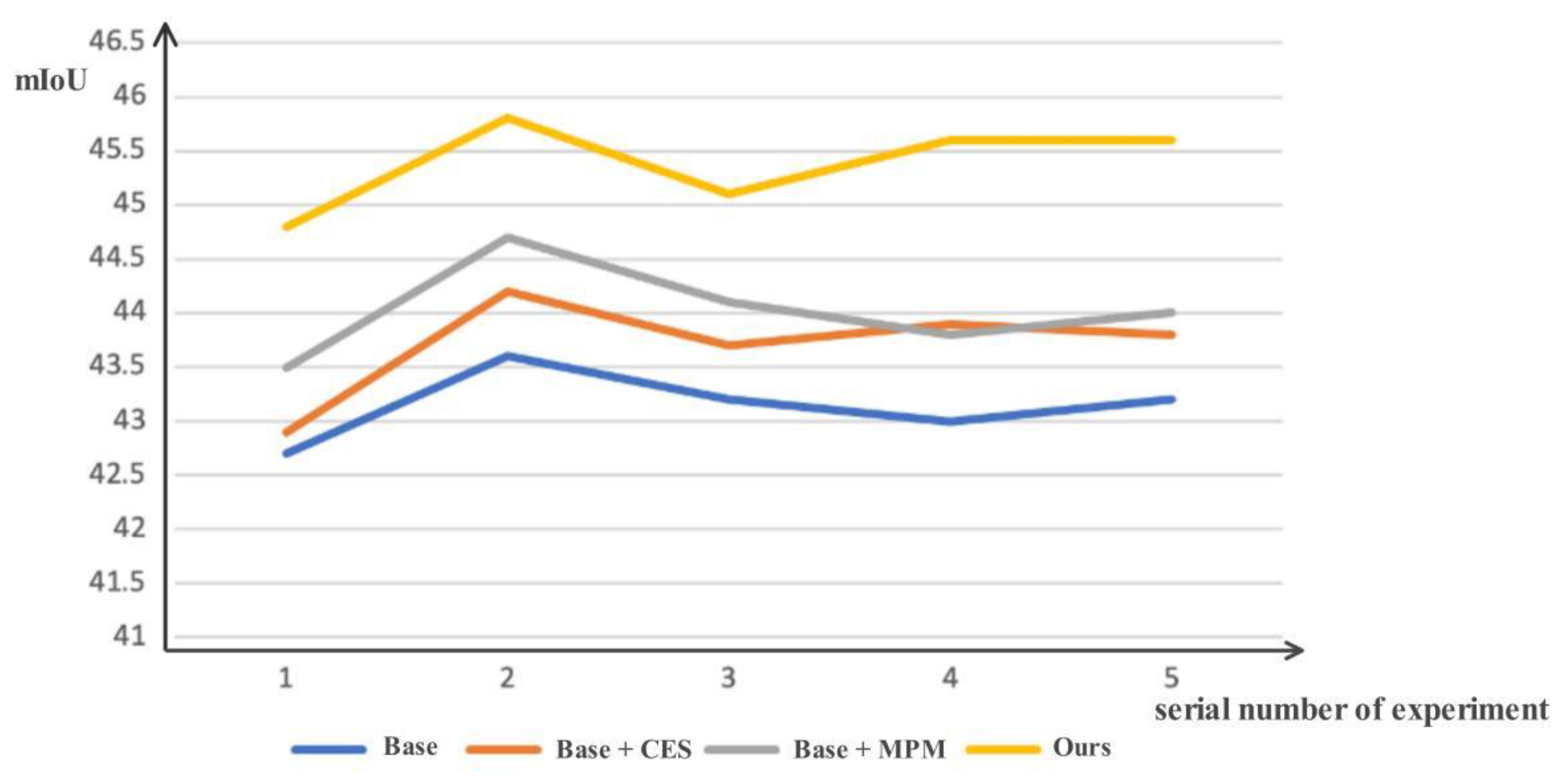Agronomy 12 02847 g007