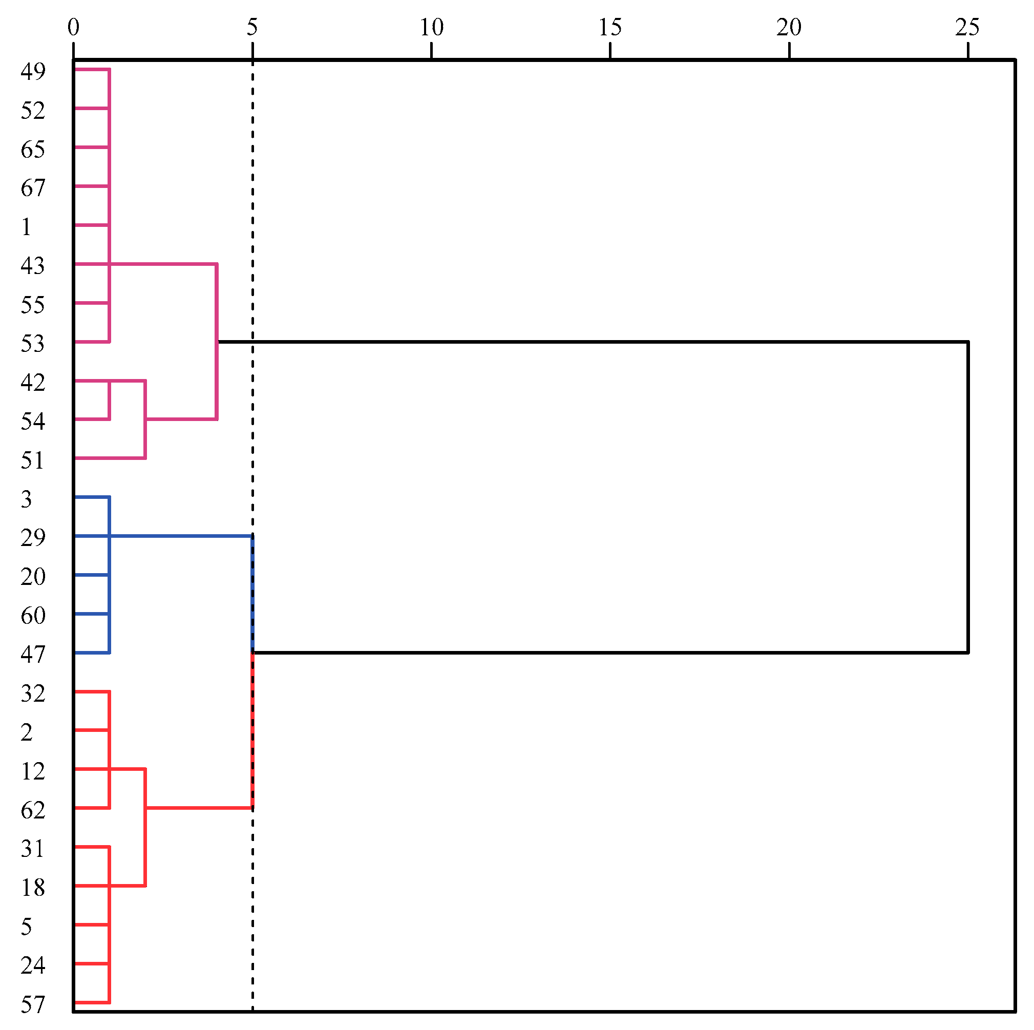 Agronomy 12 02849 g002 Agronomy 12 02849 g002