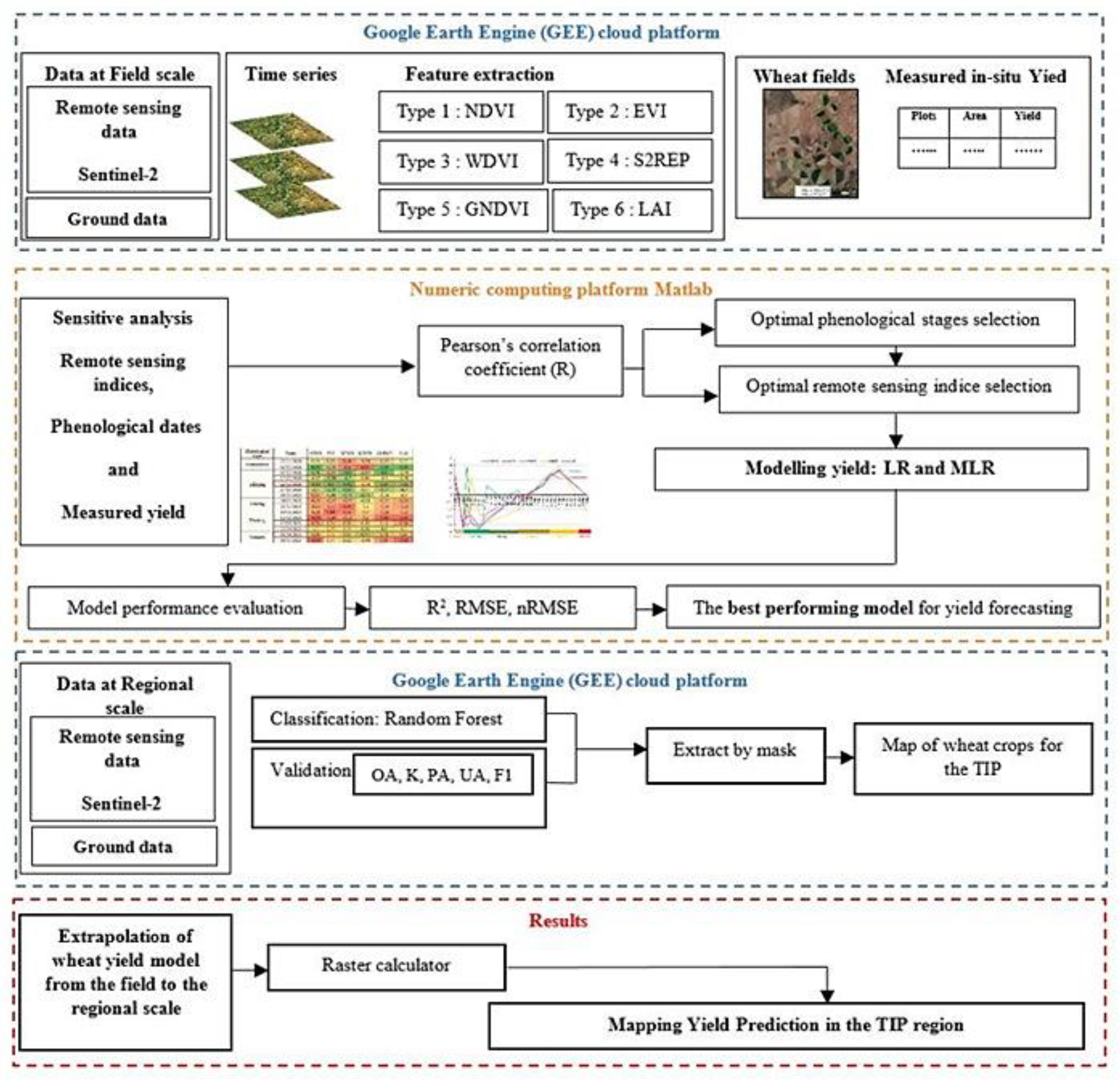 Agronomy 12 02853 g002