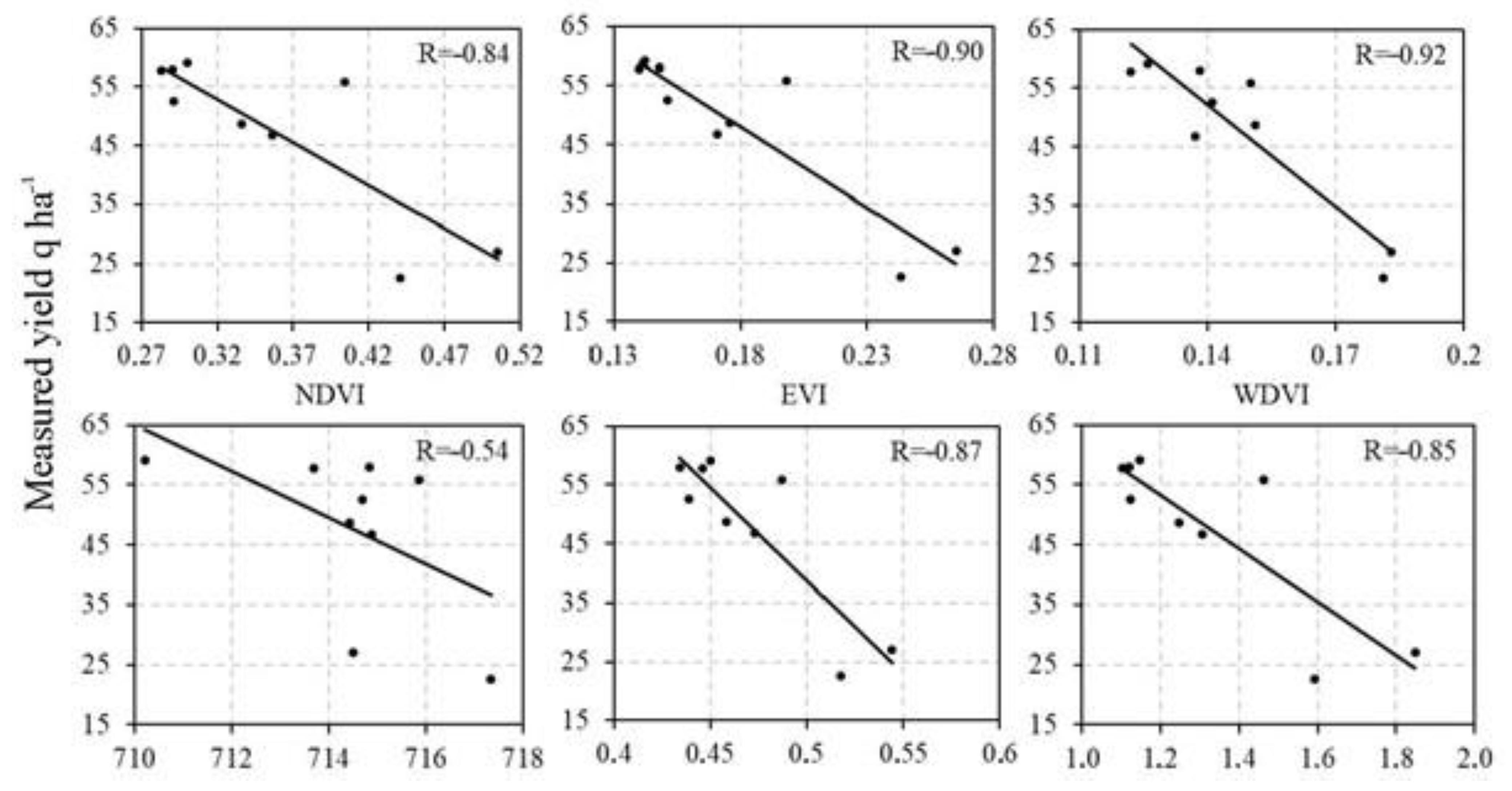 Agronomy 12 02853 g005