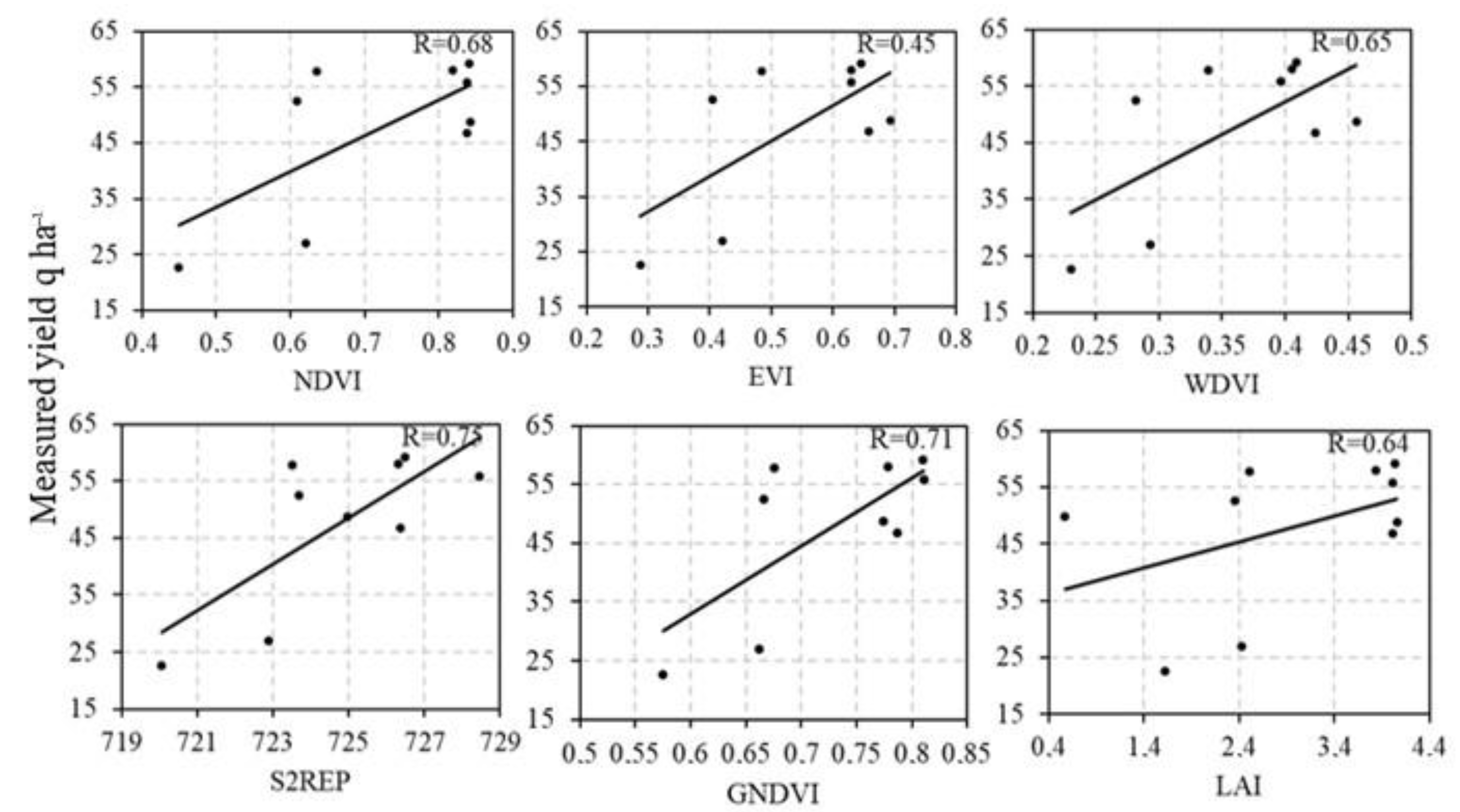 Agronomy 12 02853 g006